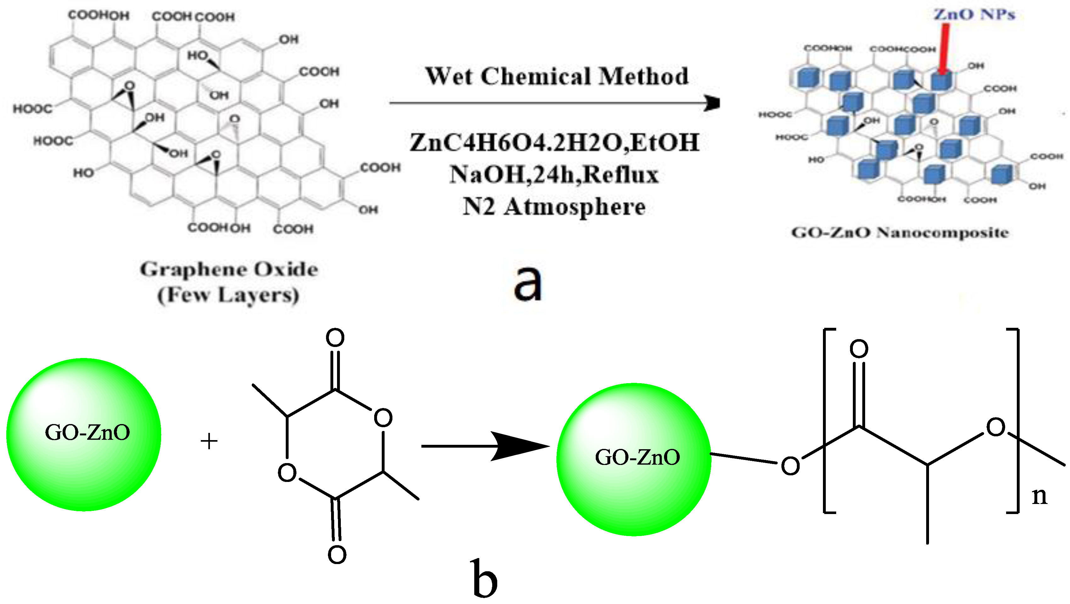 Materials 11 00323 sch001