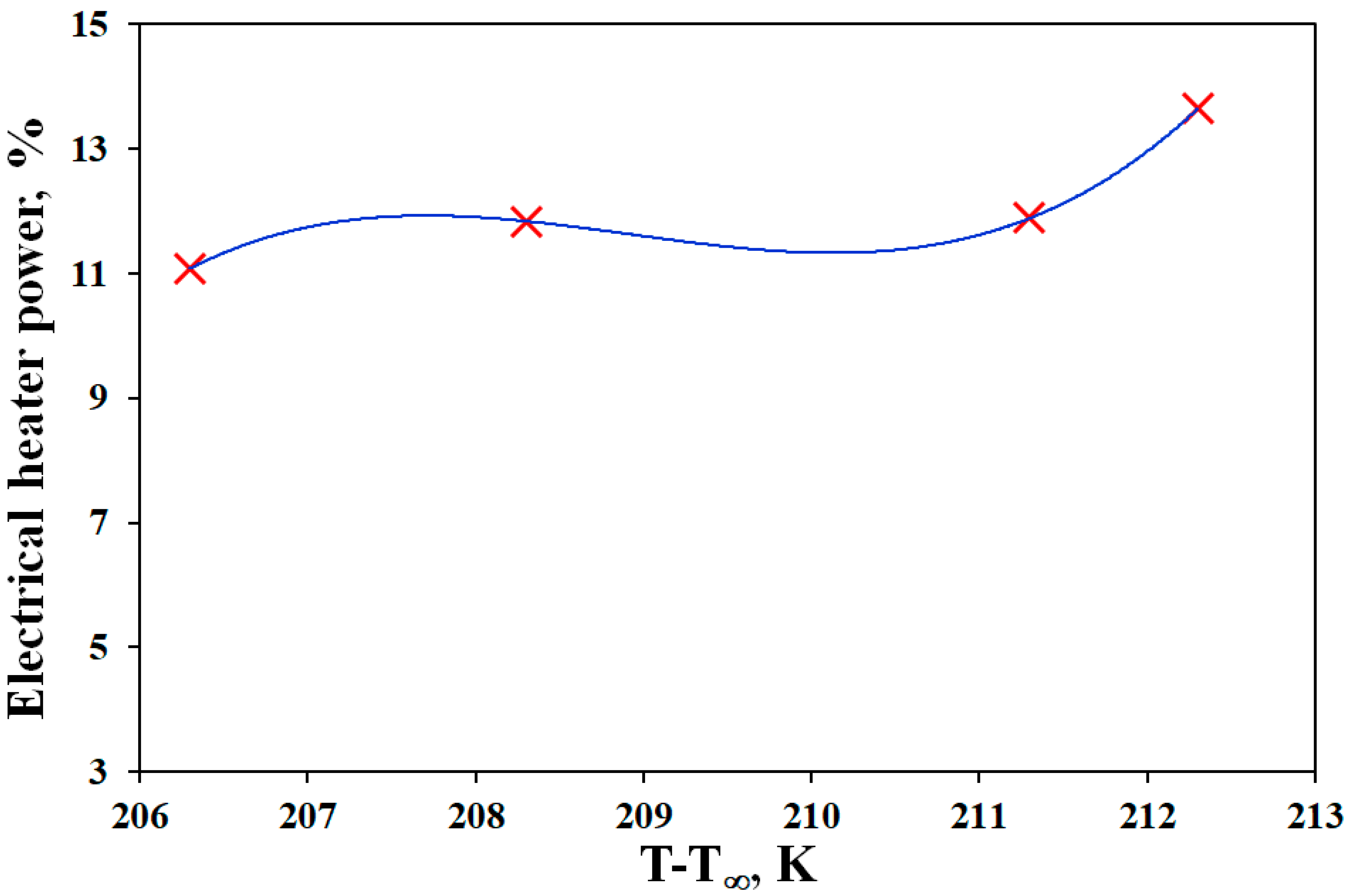 Materials 11 00385 g004