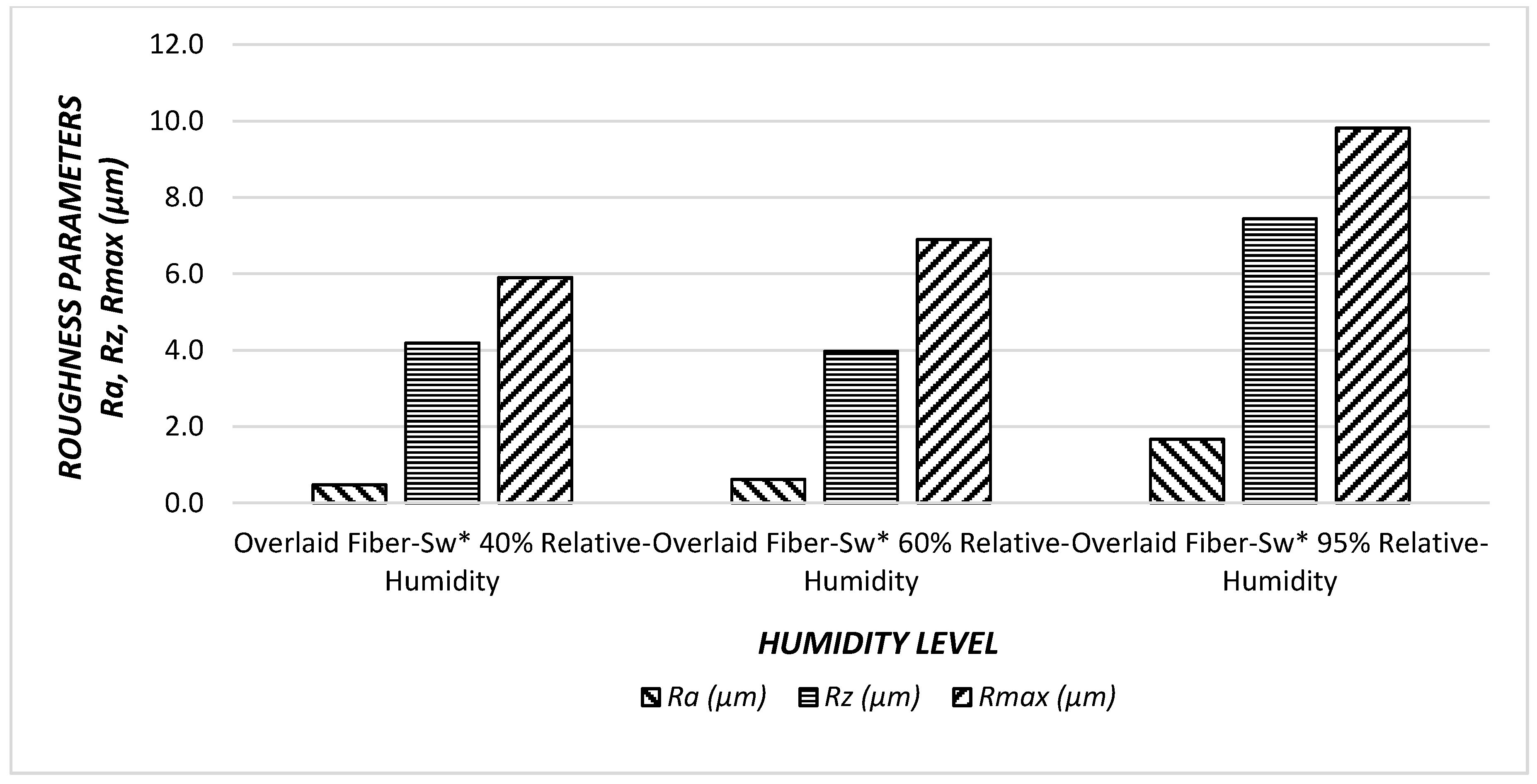 Materials 11 00407 g007