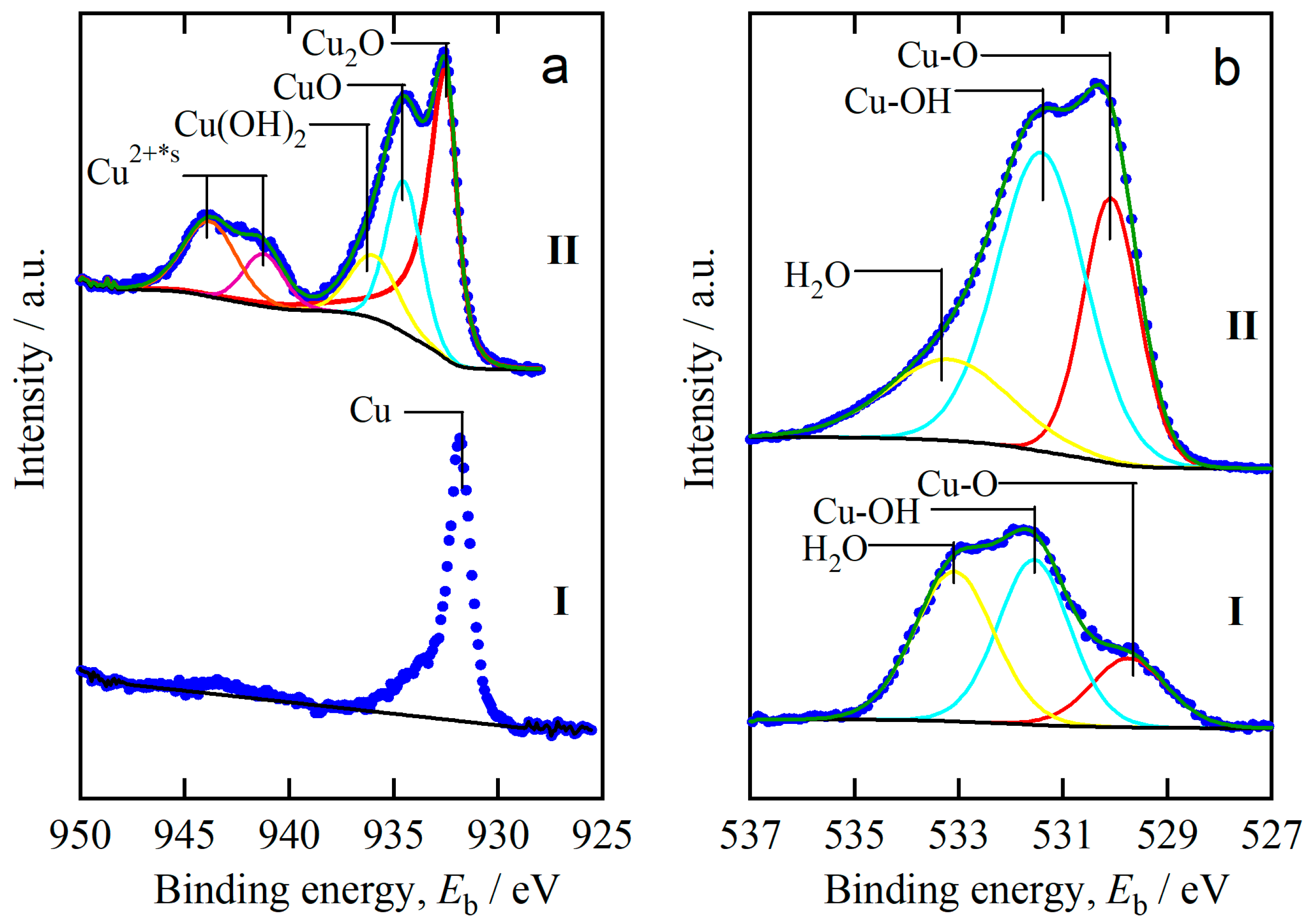 Materials Free FullText Facile Fabrication of Cu2O Nanobelts in