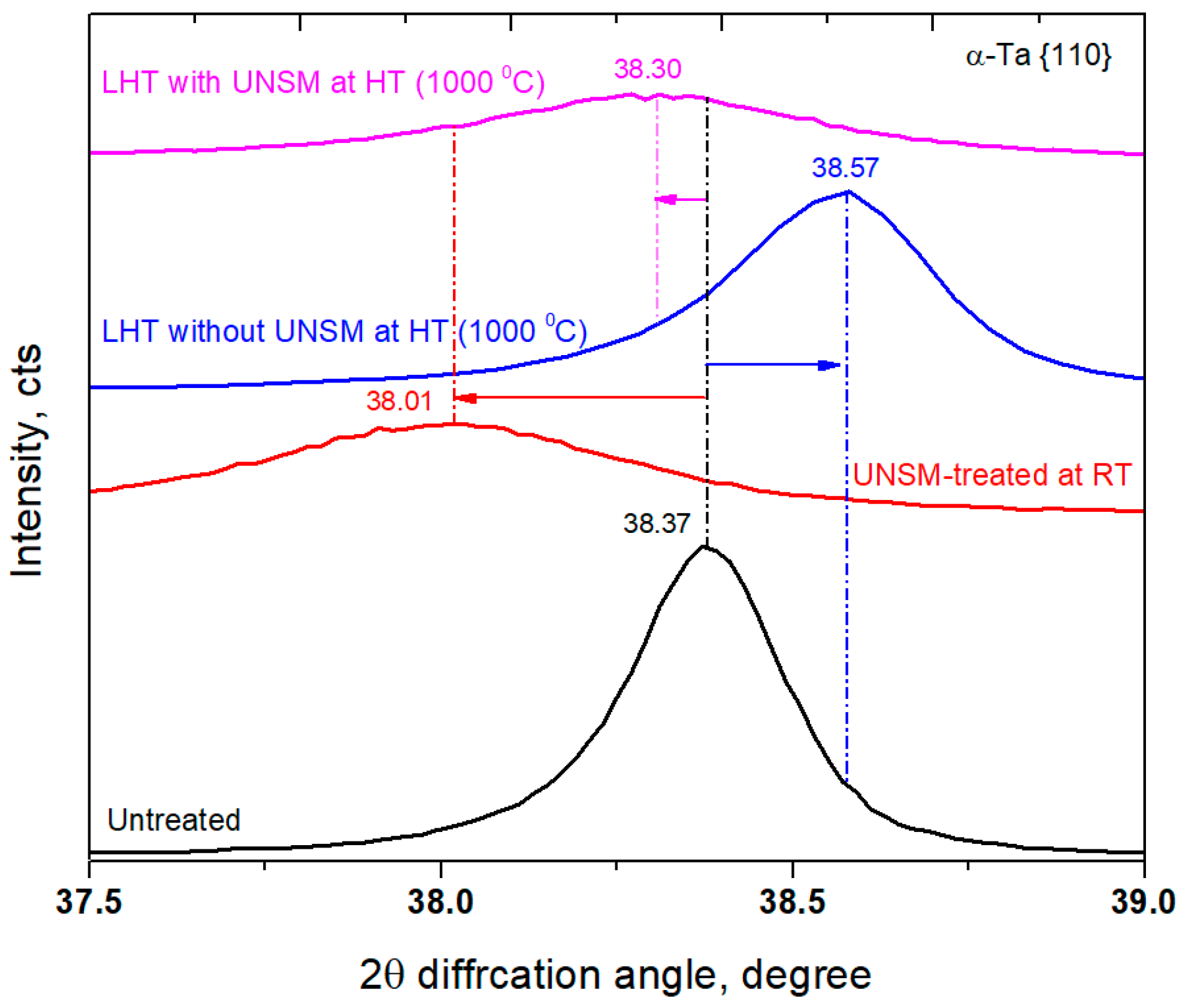 Materials 11 00452 g005