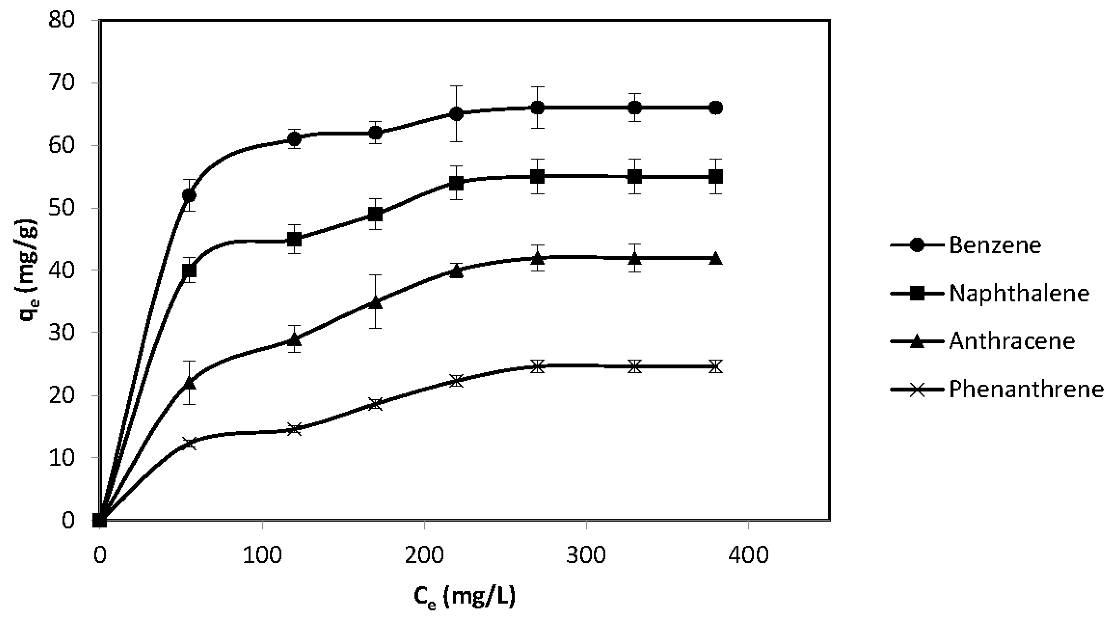 adsorption by powder Find great deals on ebay for adsorption by powders shop with confidence. adsorption by powder Find great deals on ebay for adsorption by powders shop with confidence.