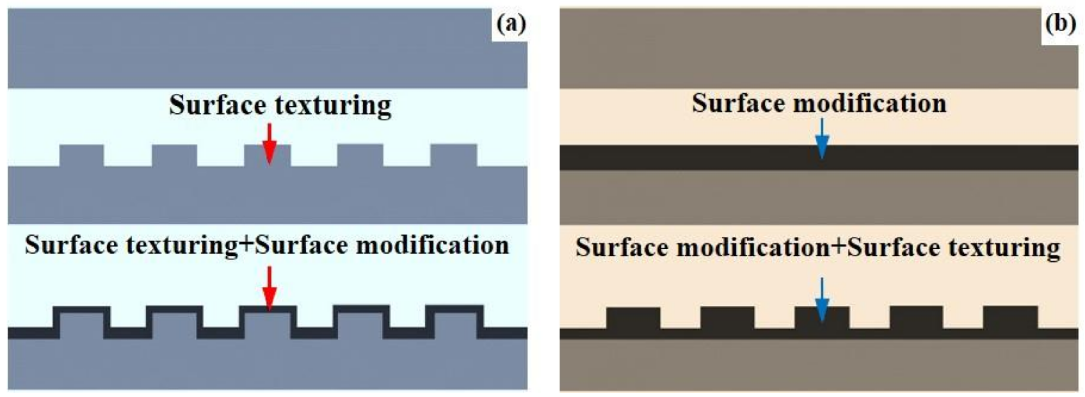 Materials 11 00487 g002