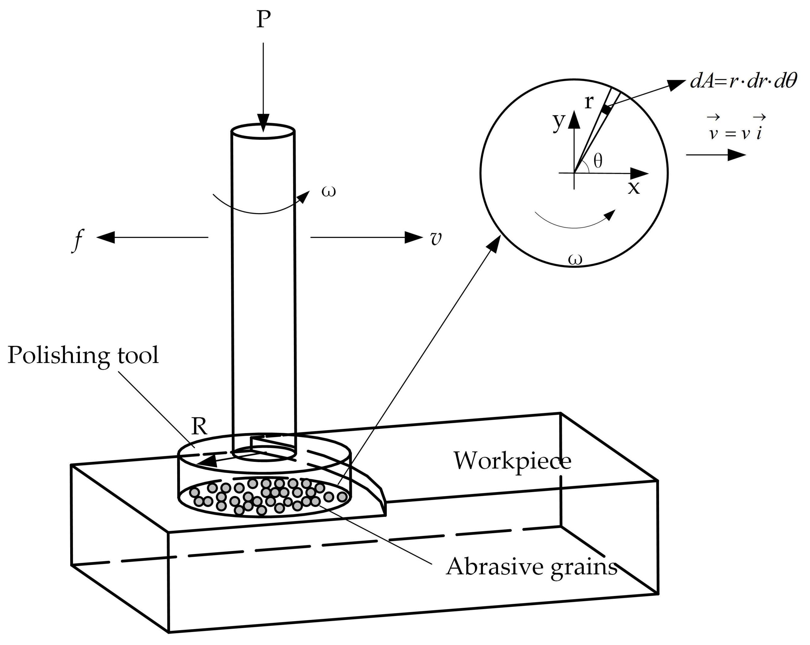 Materials Free FullText Subsurface Damage in Polishing Process of