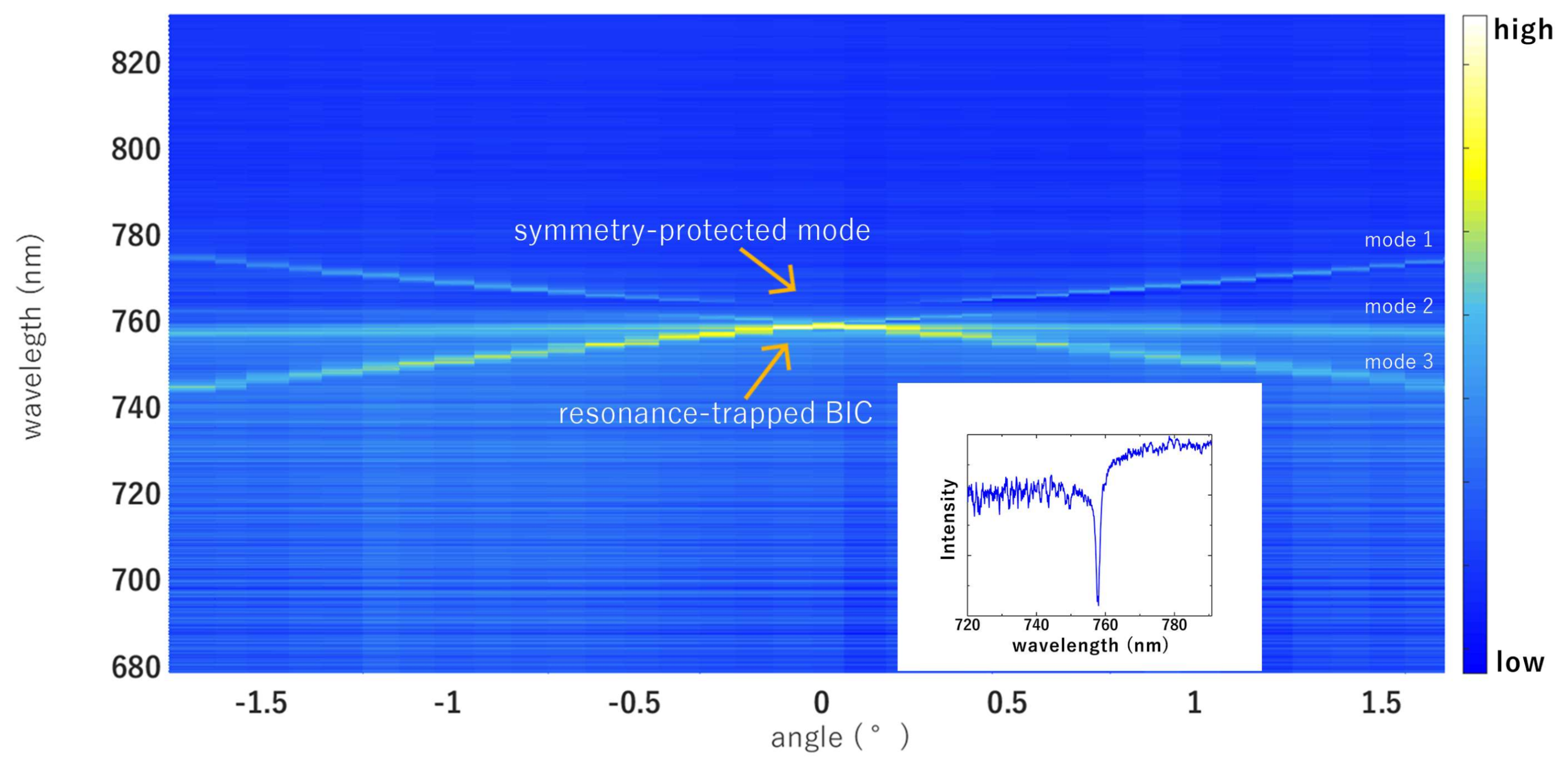 Materials 11 00526 g002