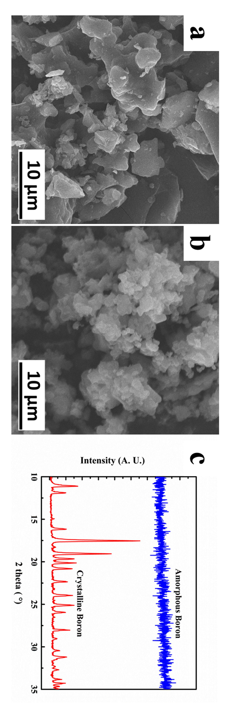 Materials Free FullText Microstructure and Mechanical Behaviors of