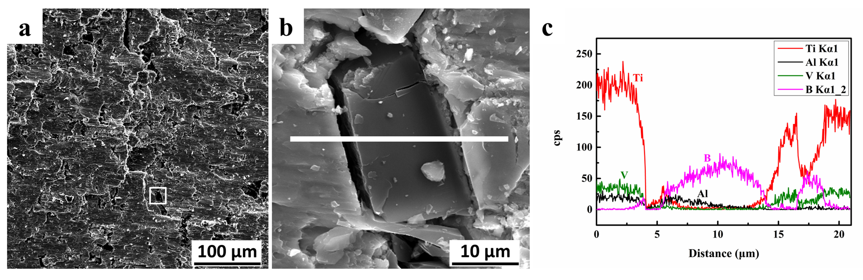 Materials Free FullText Microstructure and Mechanical Behaviors of