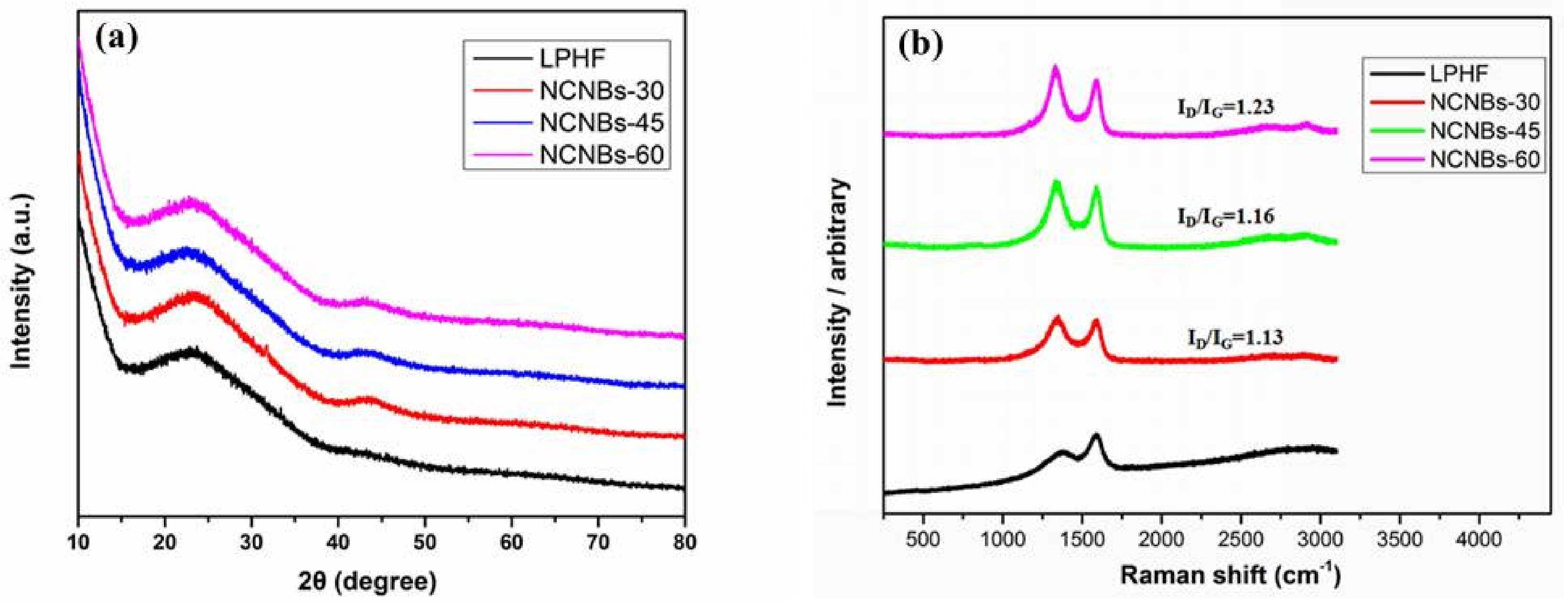 Materials 11 00556 g003