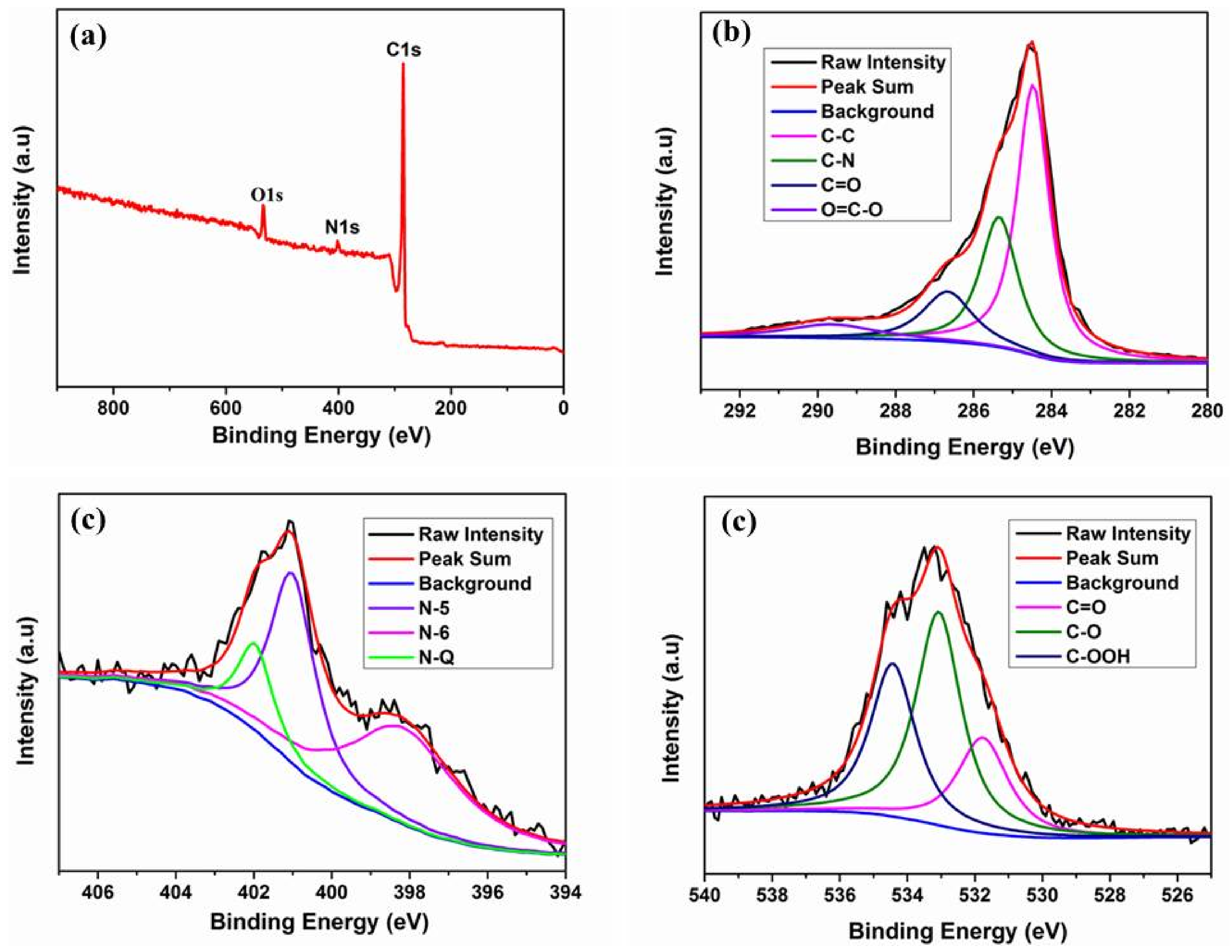 Materials 11 00556 g004
