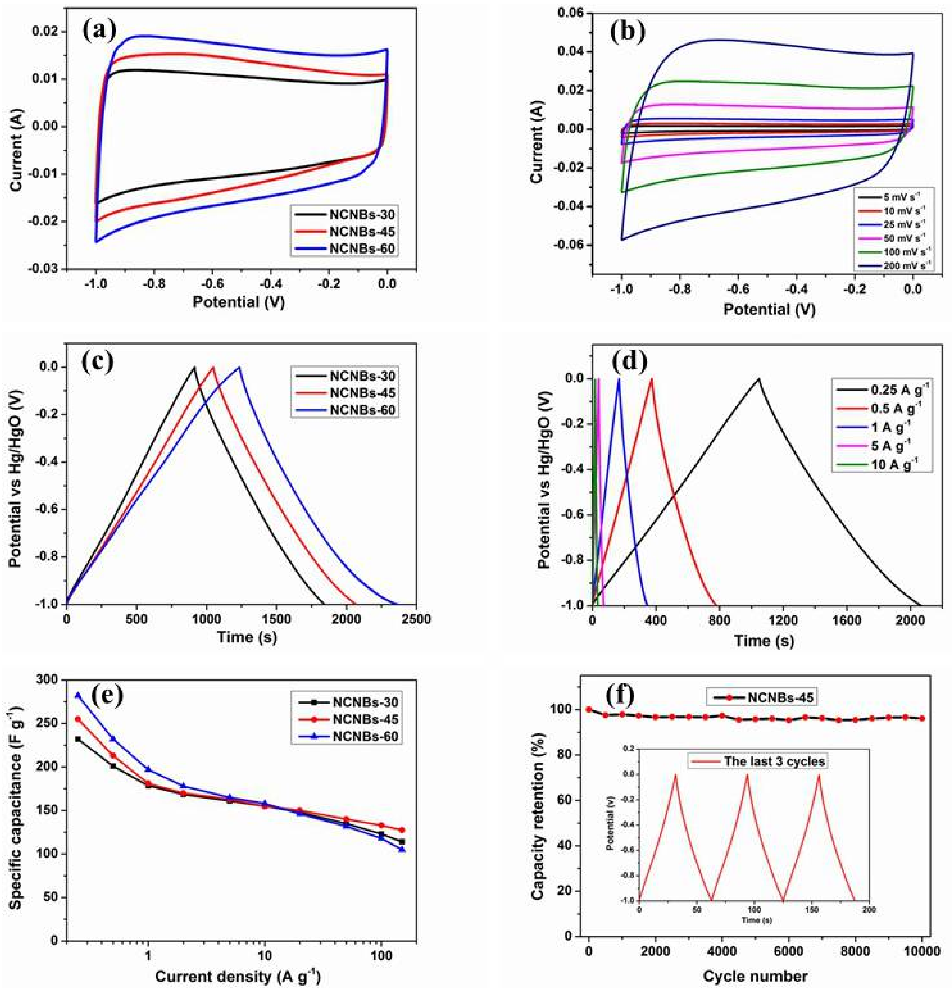 Materials 11 00556 g006