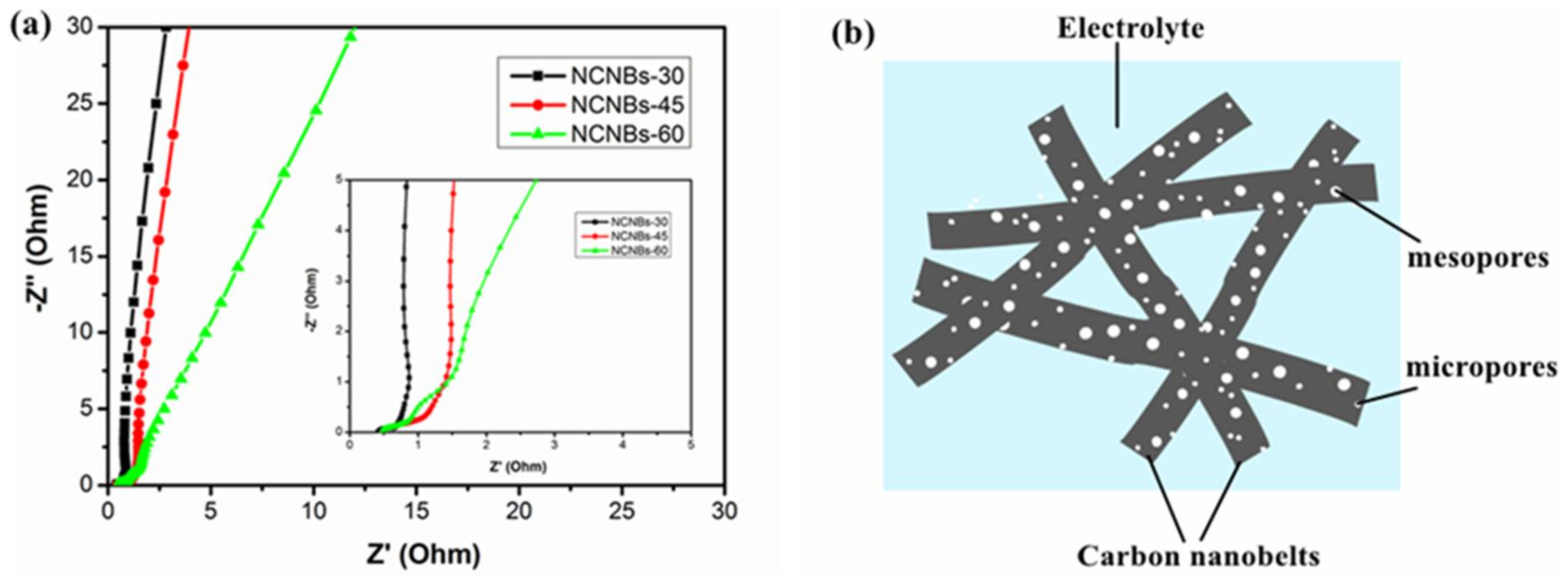 Materials 11 00556 g007