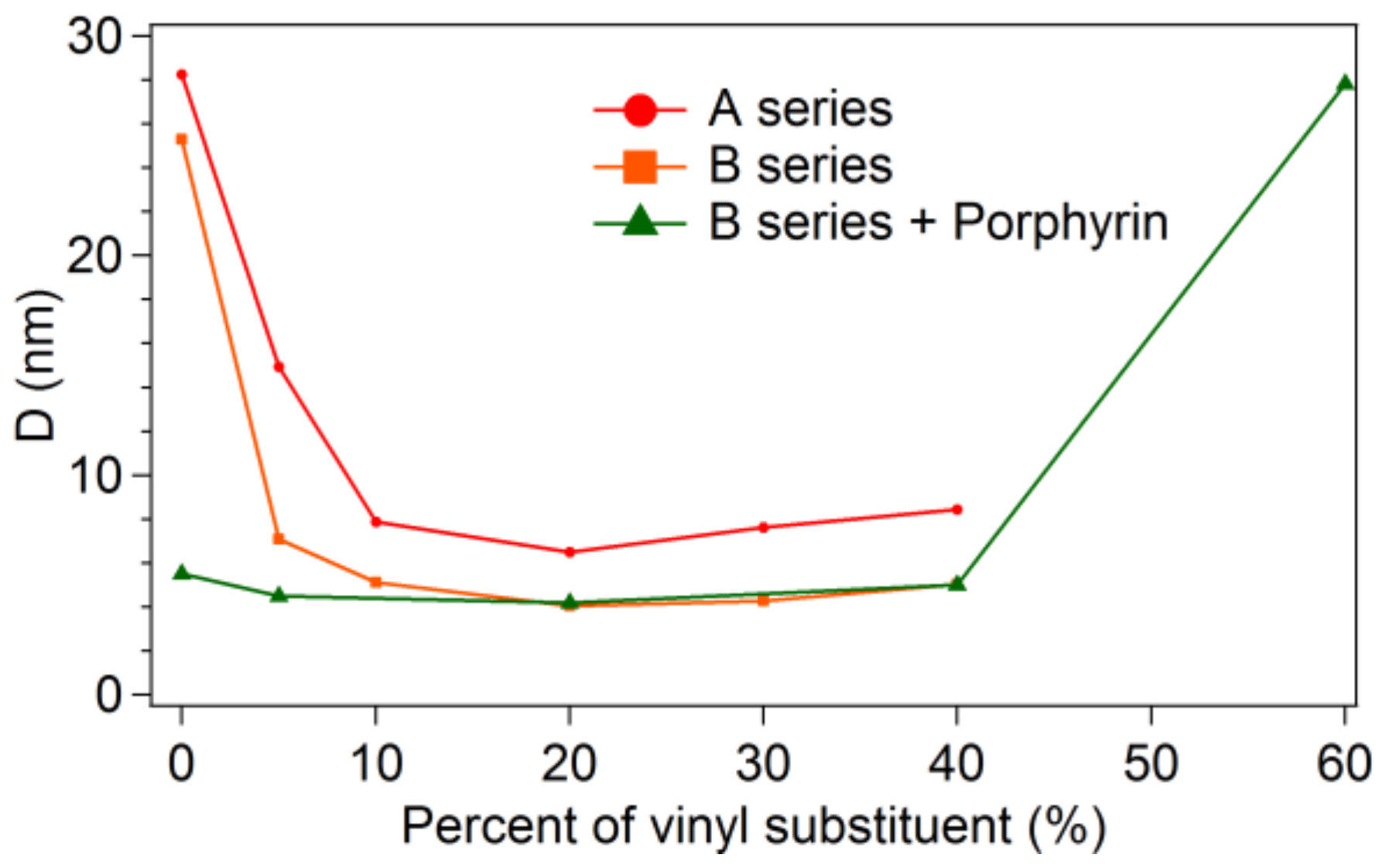 Materials 11 00565 g005