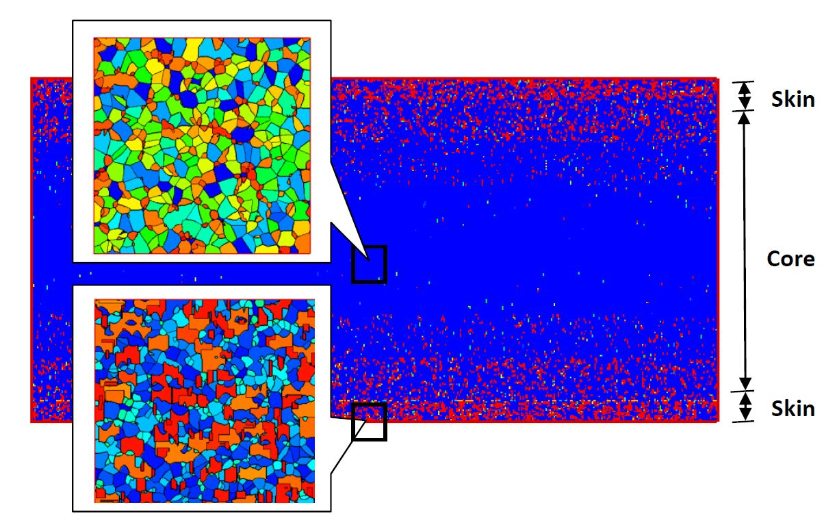 materials free full text skin core skin structure of monte carlo methos