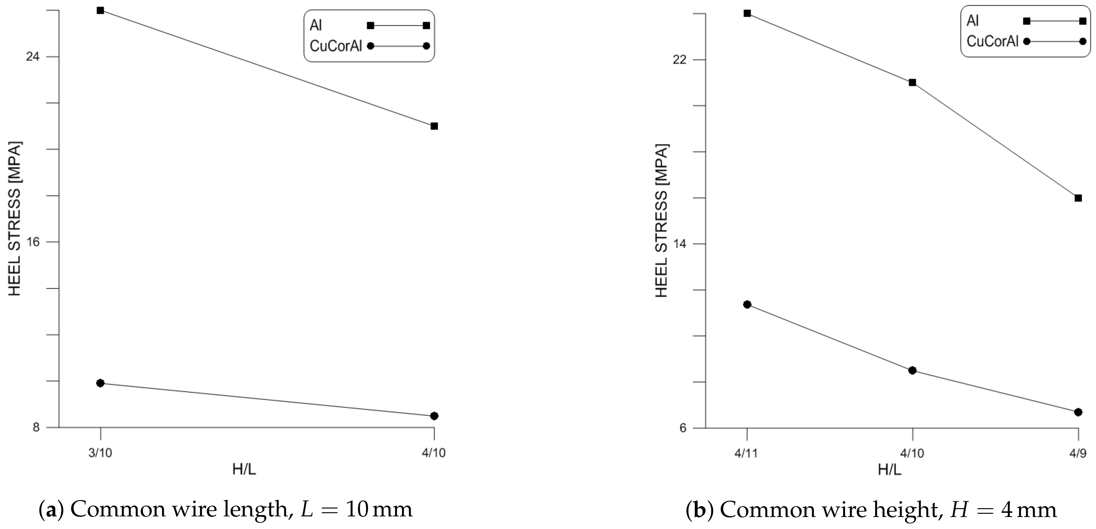 Materials 11 00618 g011