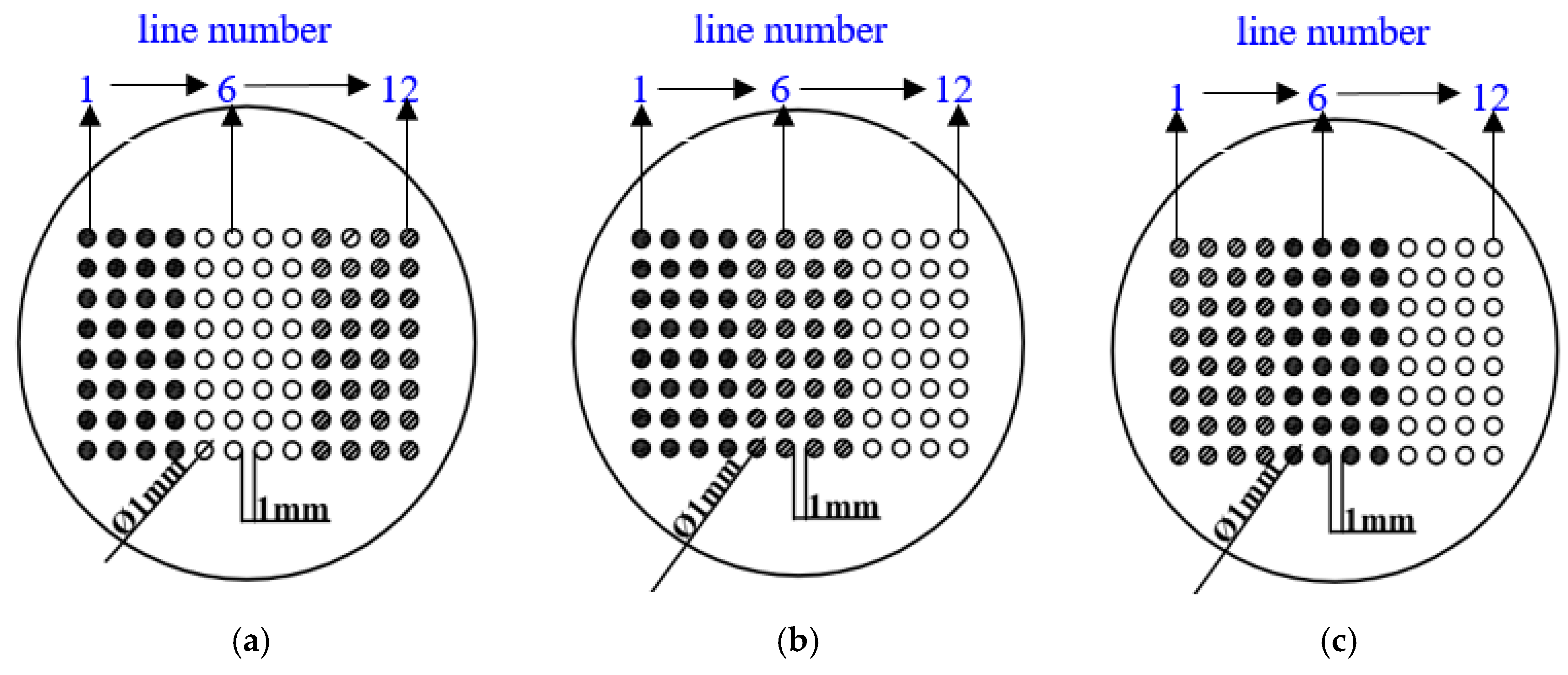Materials | Free Full-Text | Mapping the Galvanic Corrosion of Three