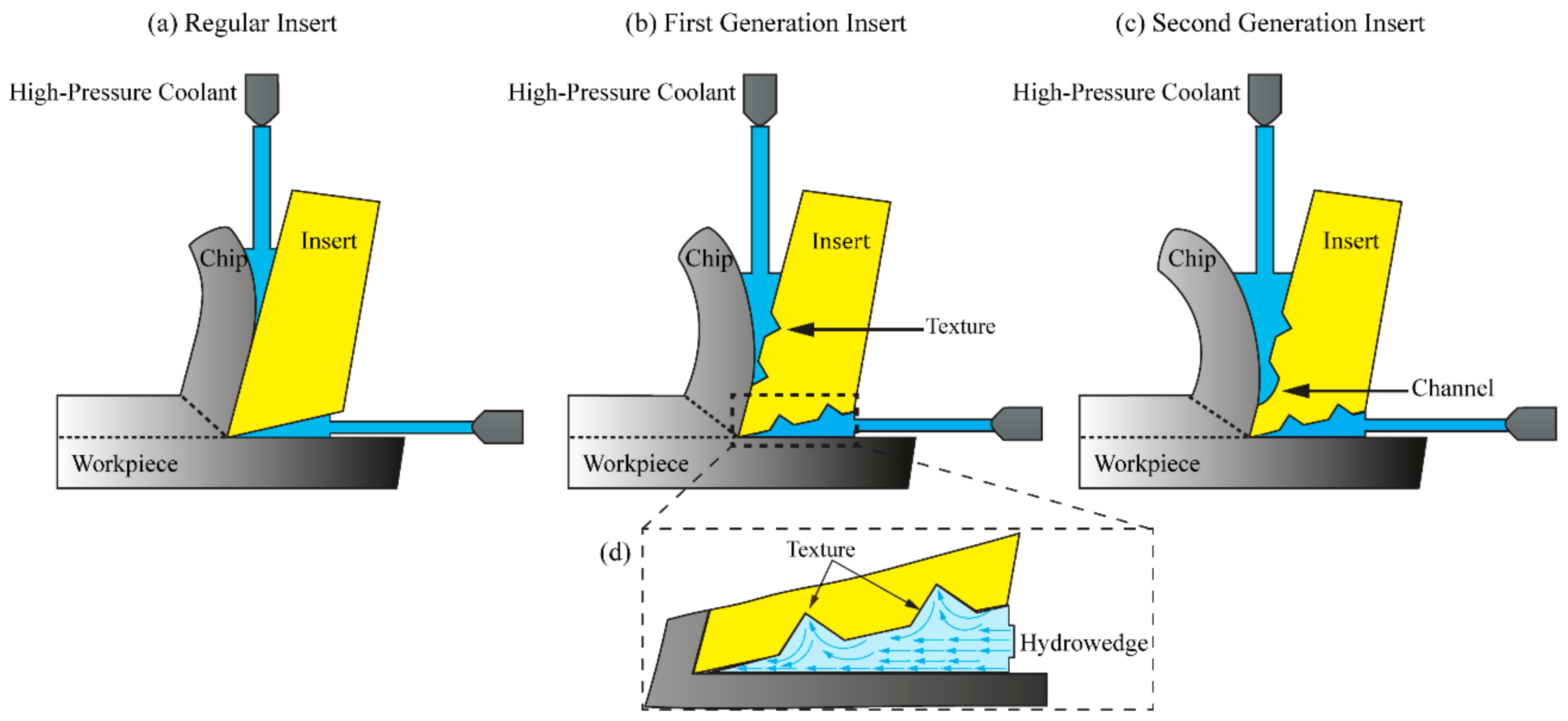 Materials 11 00664 g003