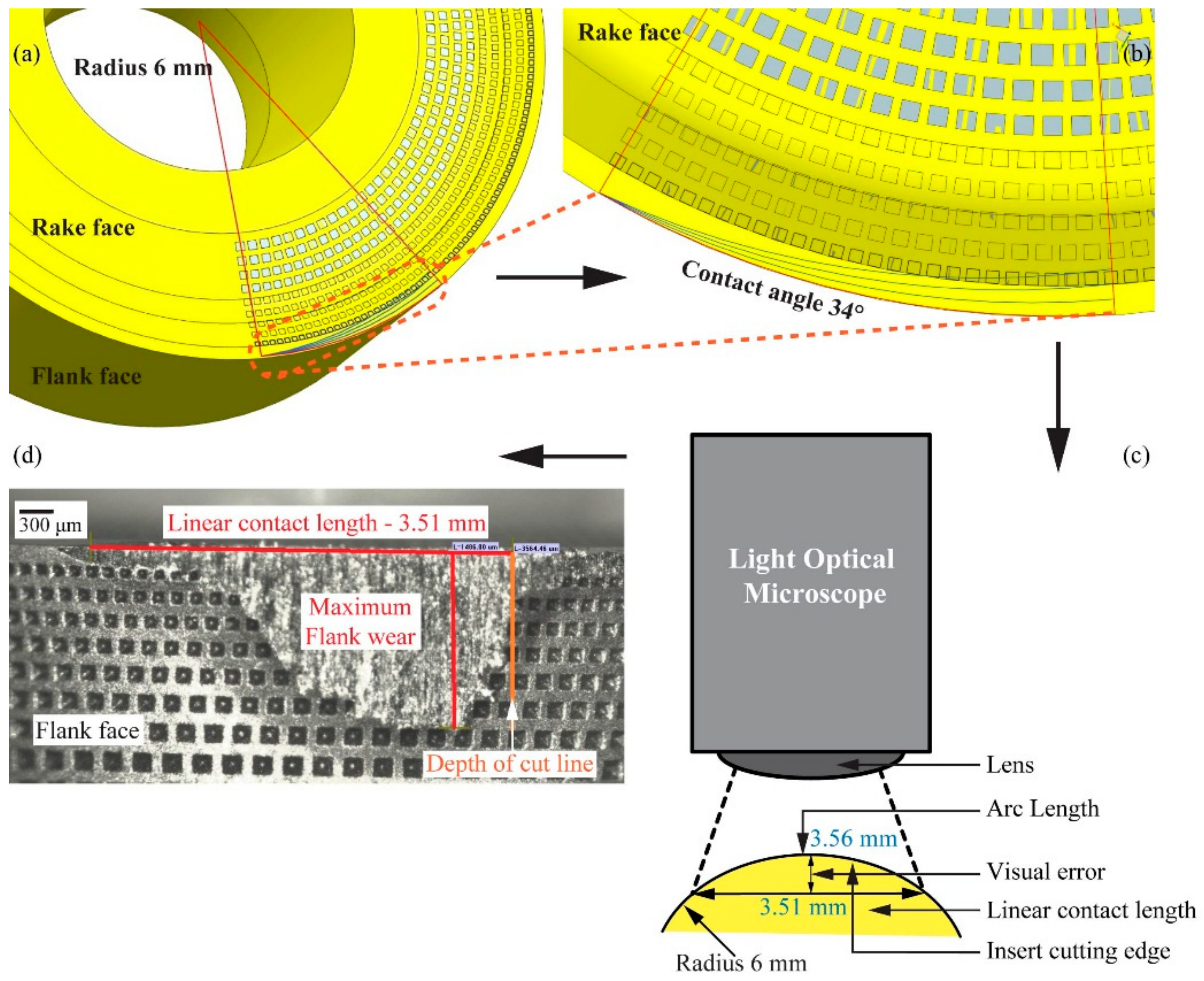 Materials 11 00664 g007