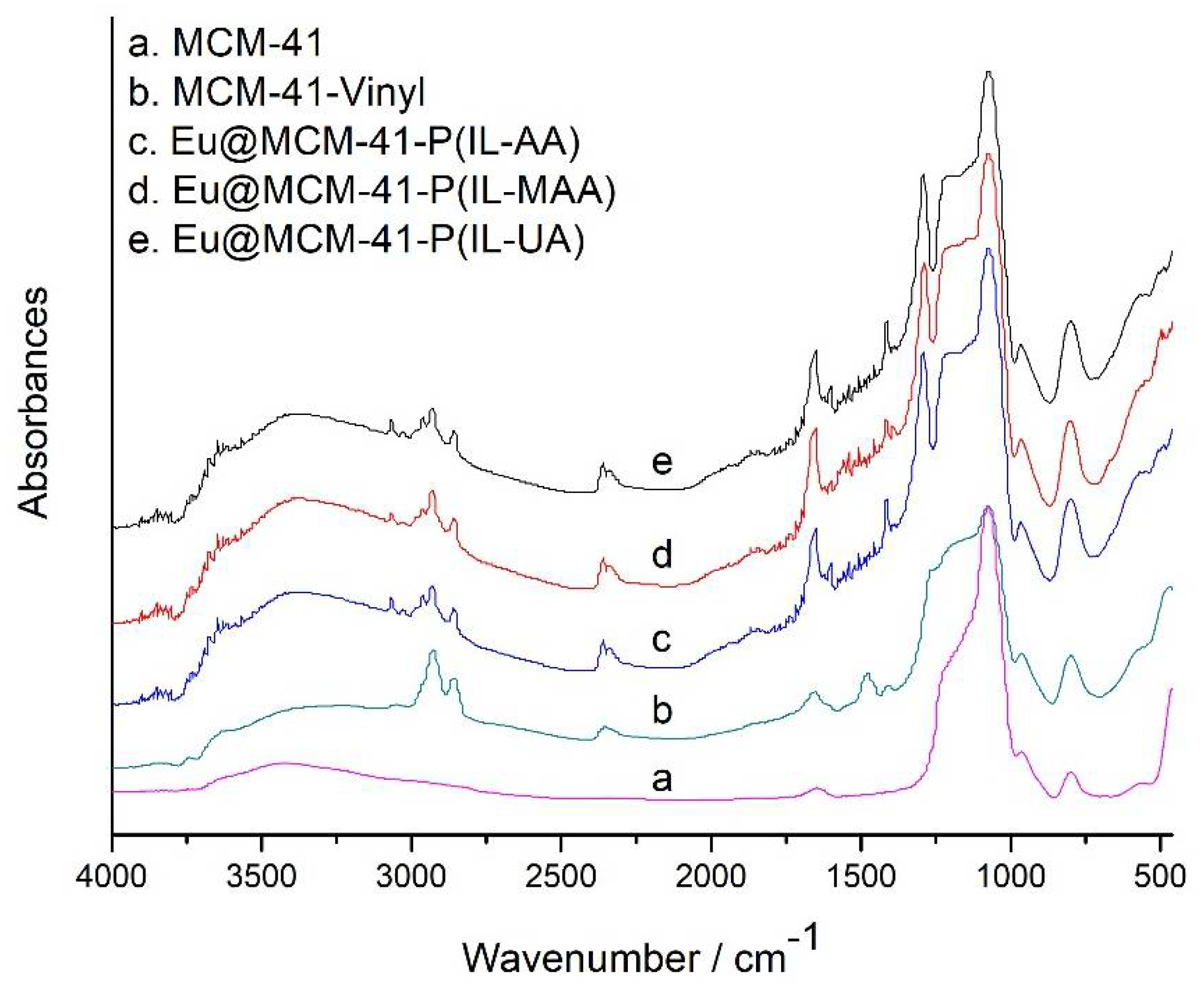 Materials 11 00677 g002