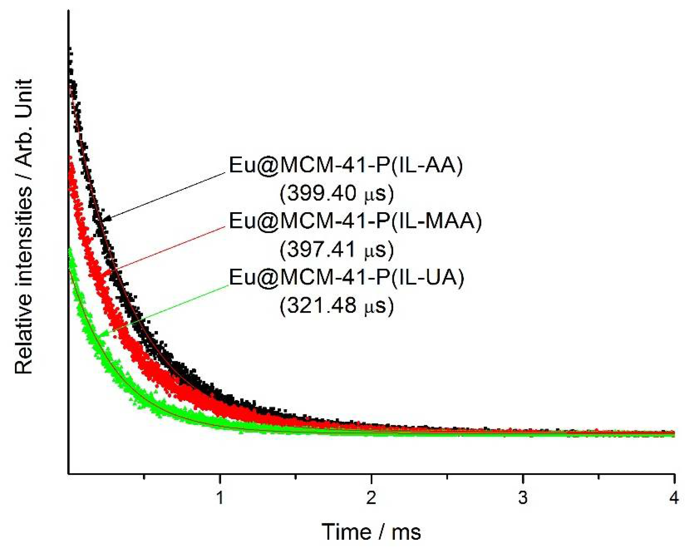 Materials 11 00677 g005