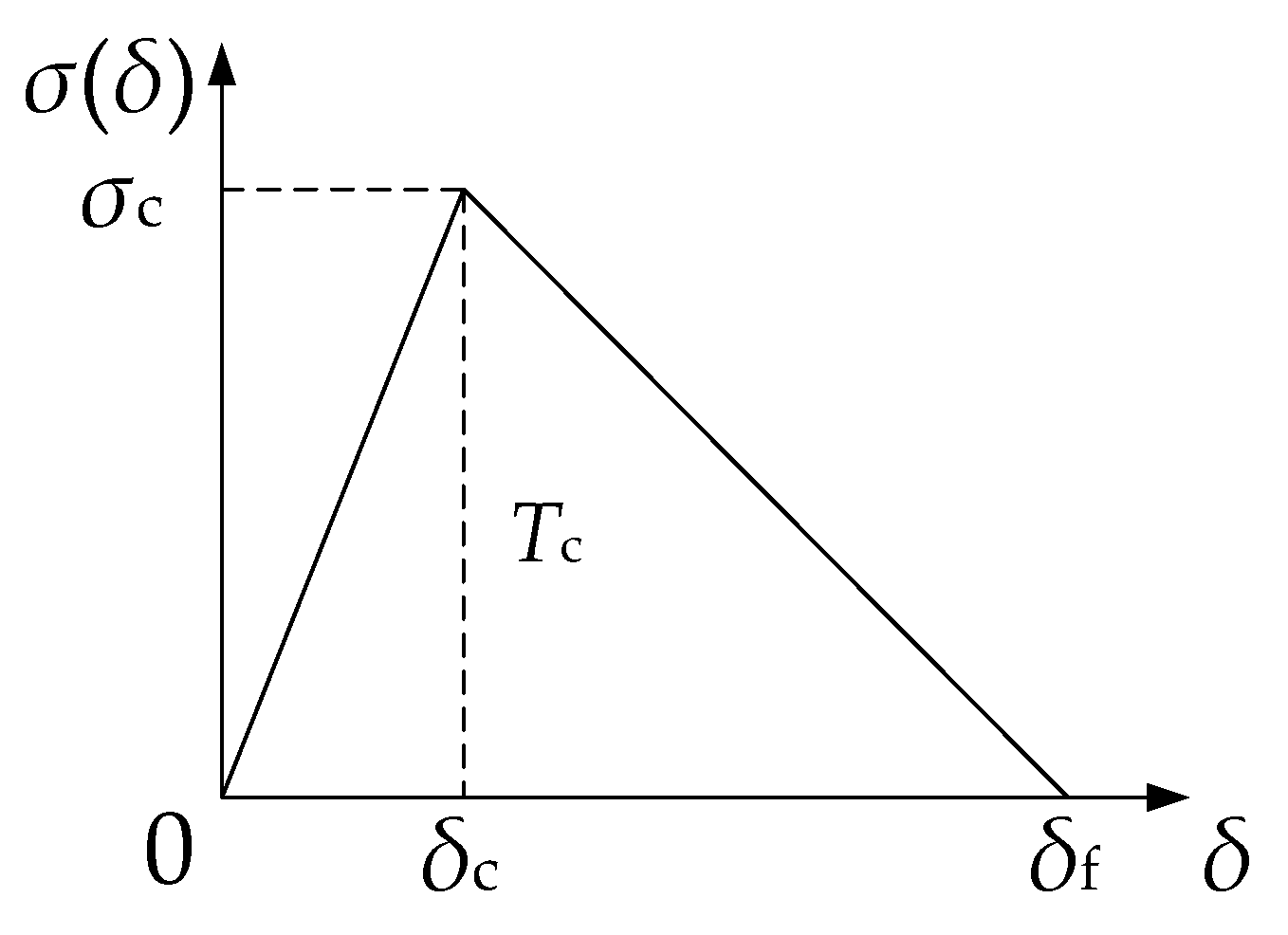 Materials 11 00690 g002