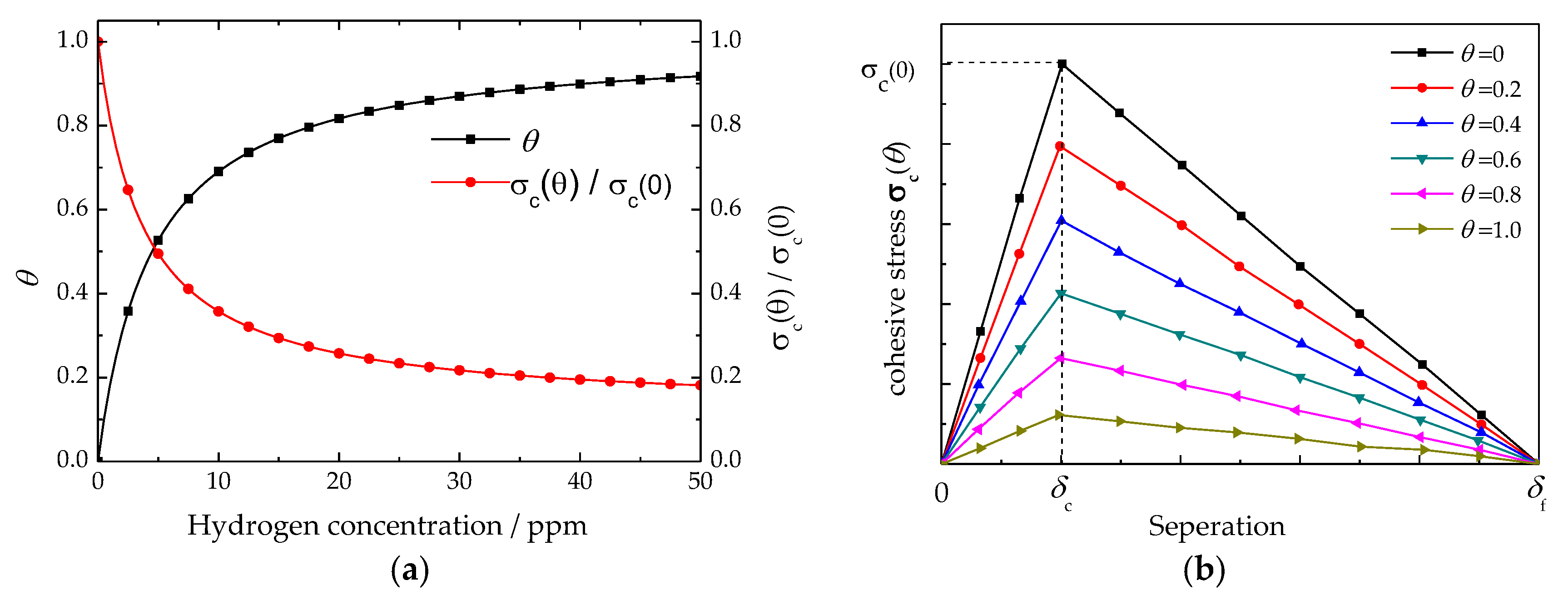Materials 11 00690 g006