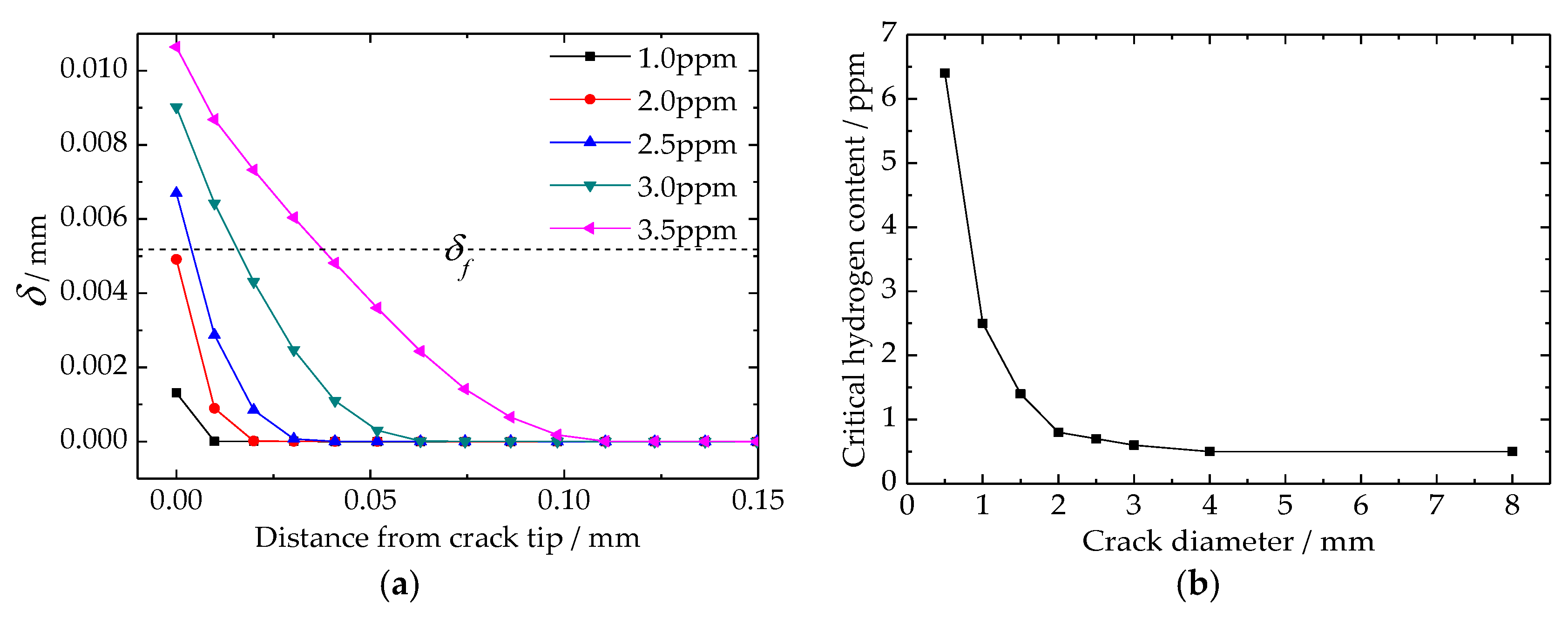 Materials 11 00690 g010