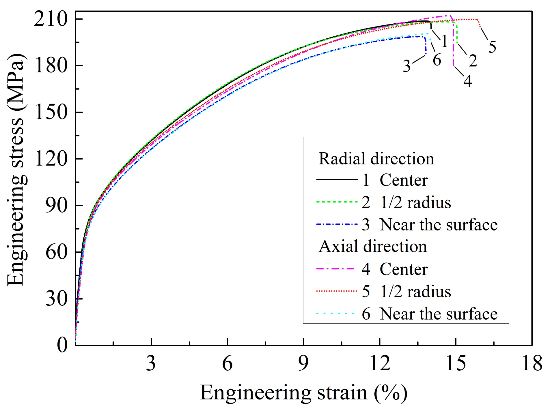 Materials 11 00703 g008