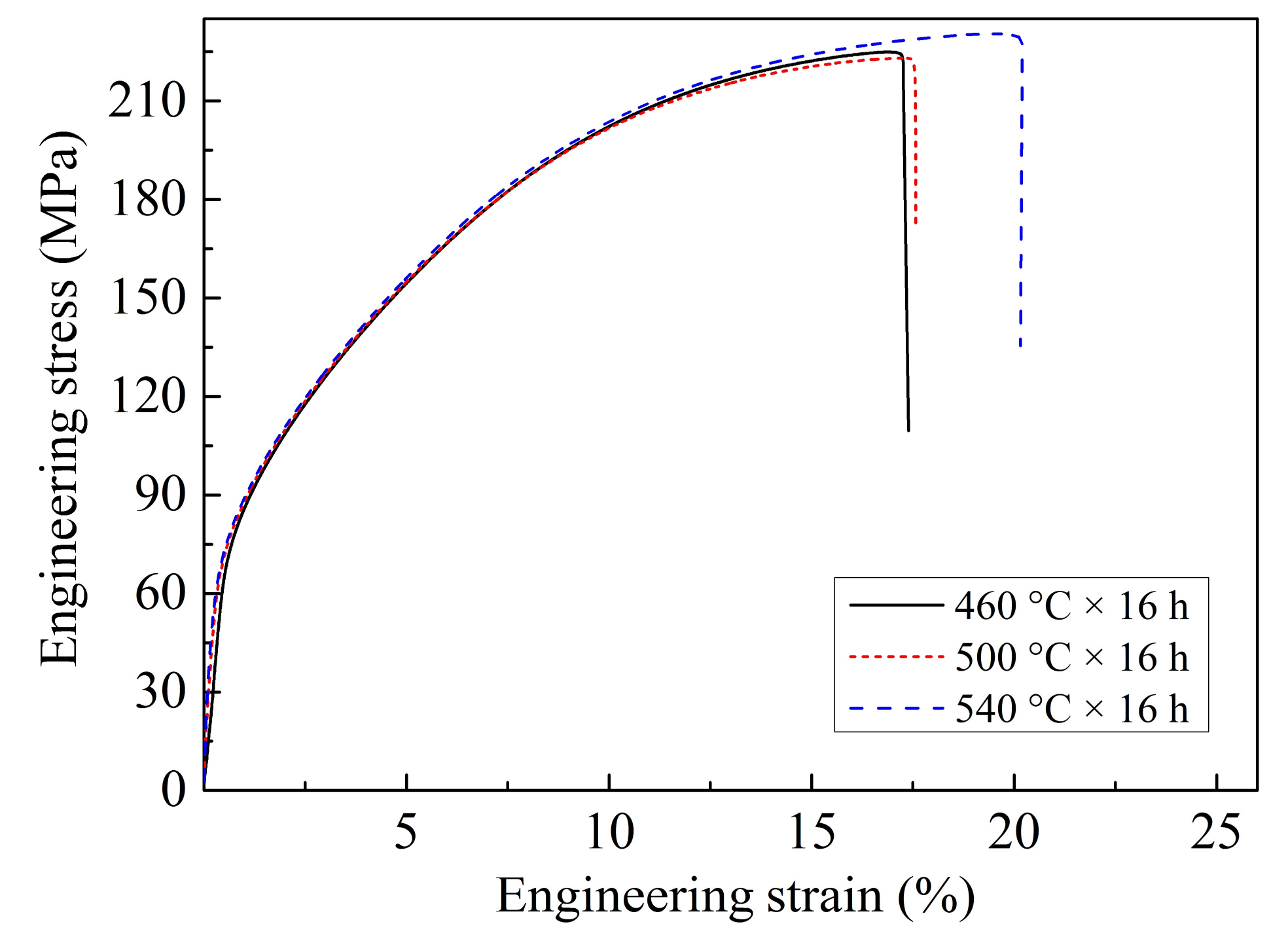 Materials 11 00703 g016