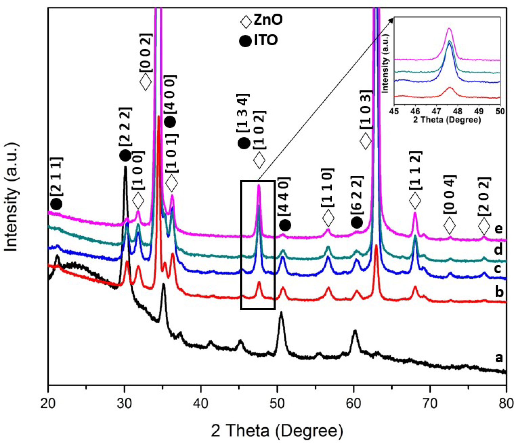 Materials 11 00704 g002