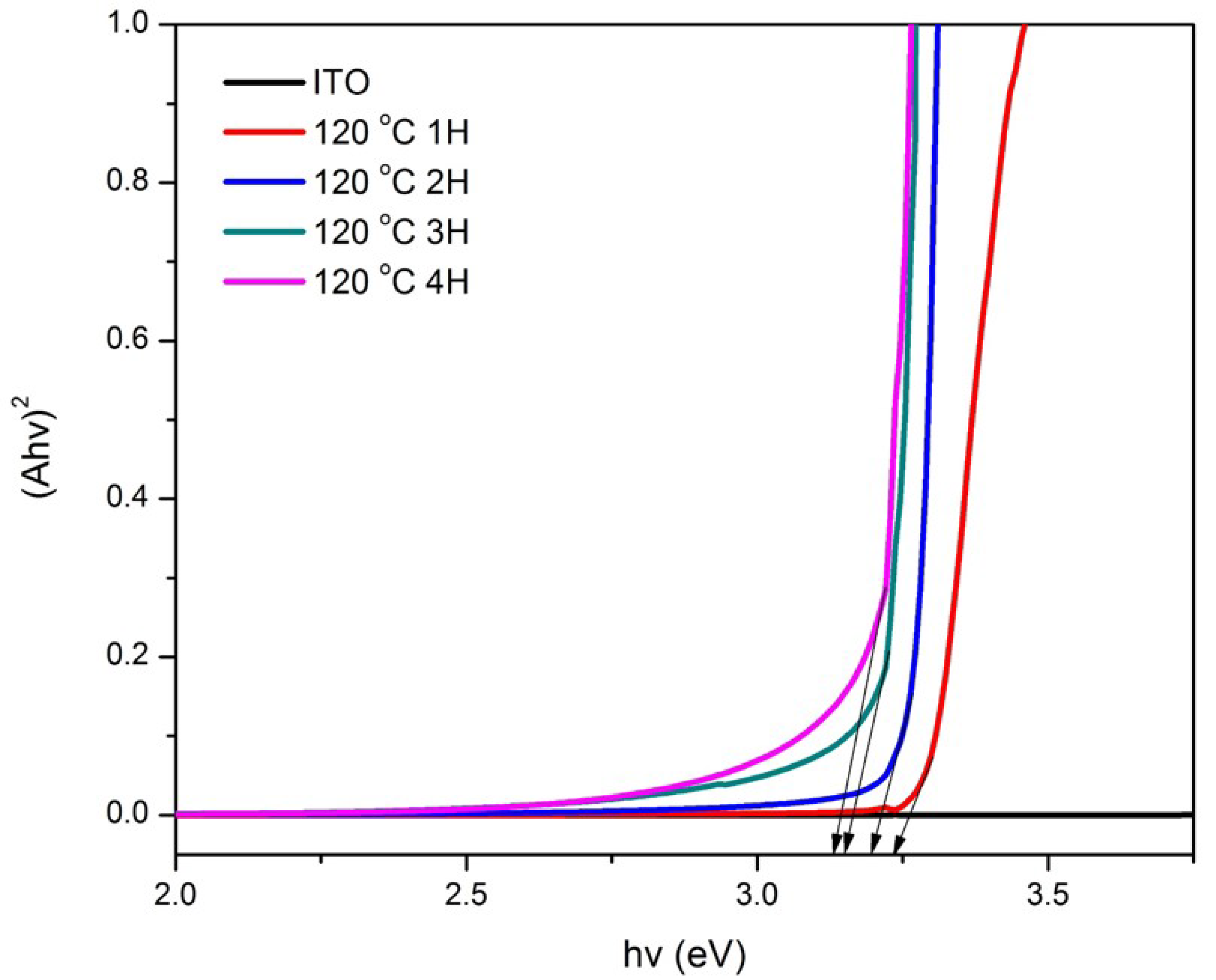Materials 11 00704 g006