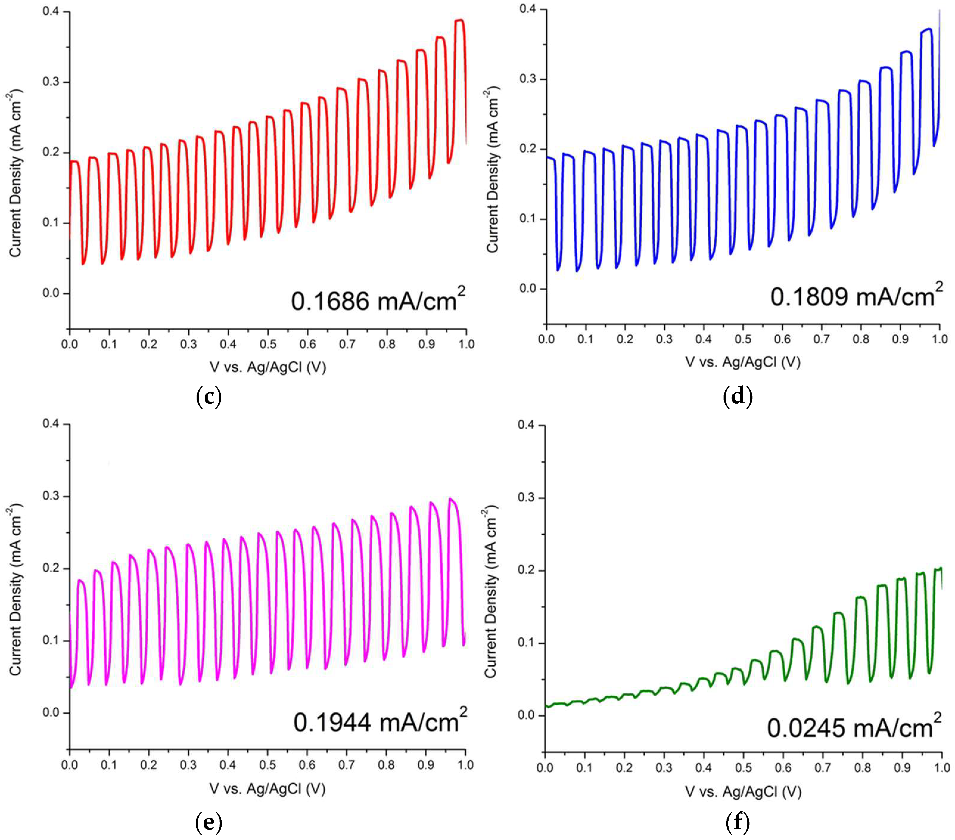 Materials 11 00704 g007b