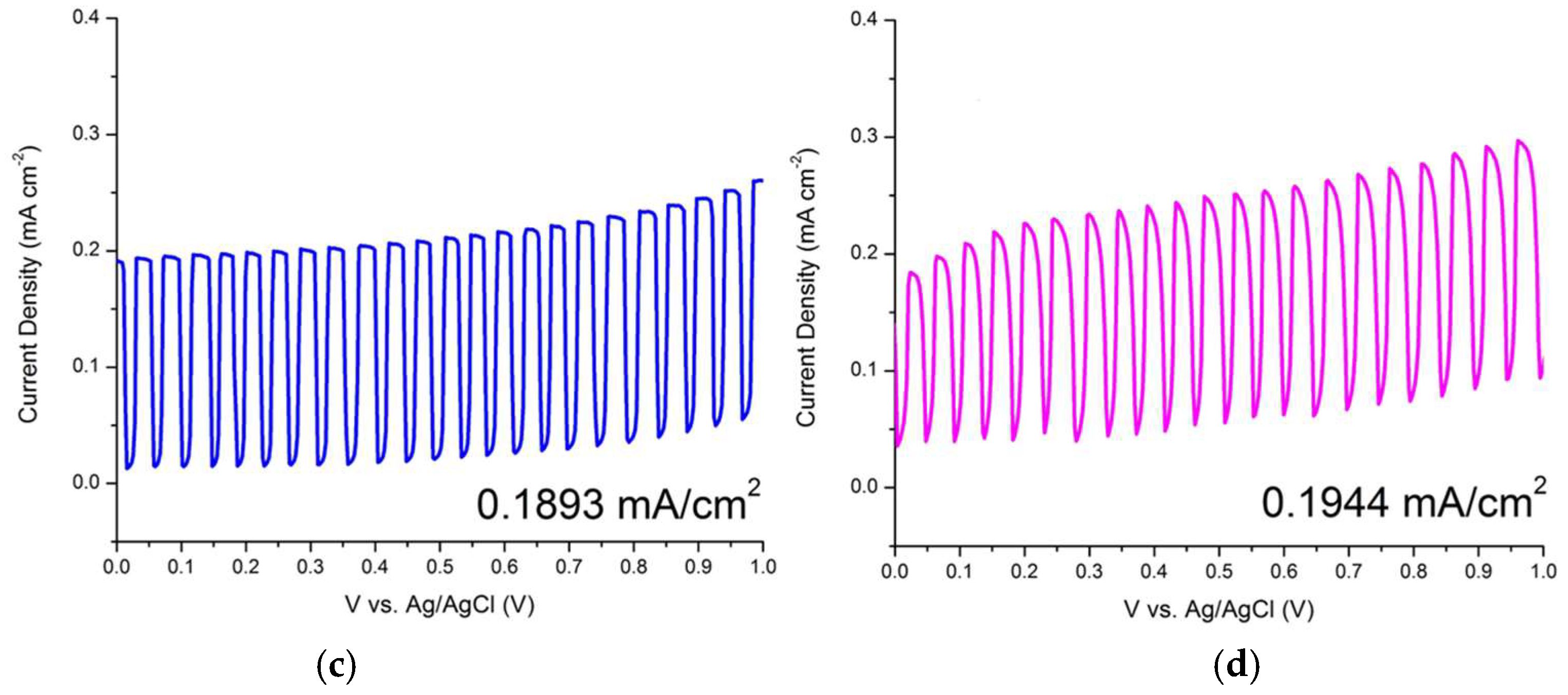 Materials 11 00704 g008b