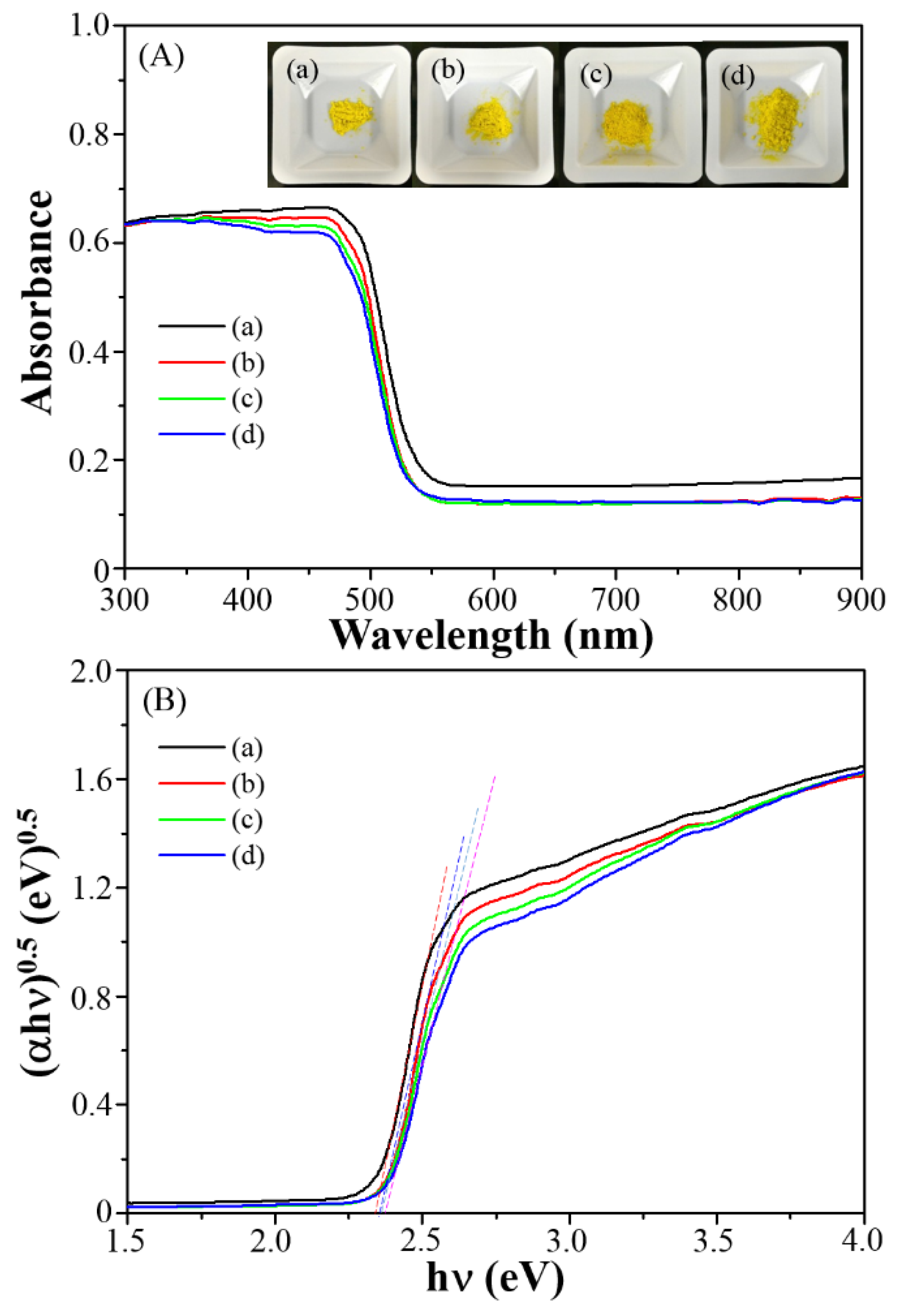 Materials 11 00708 g003