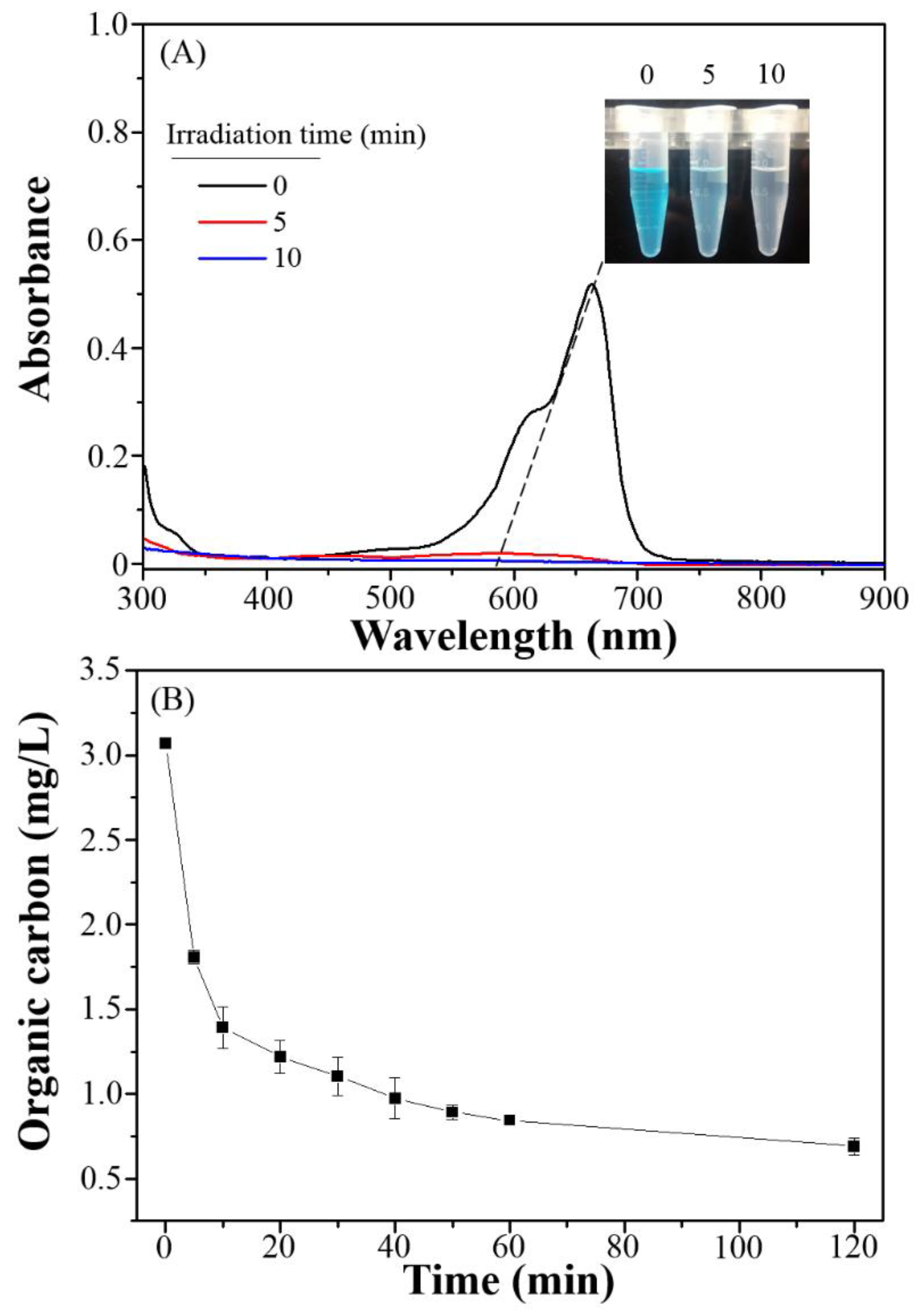 Materials 11 00708 g005