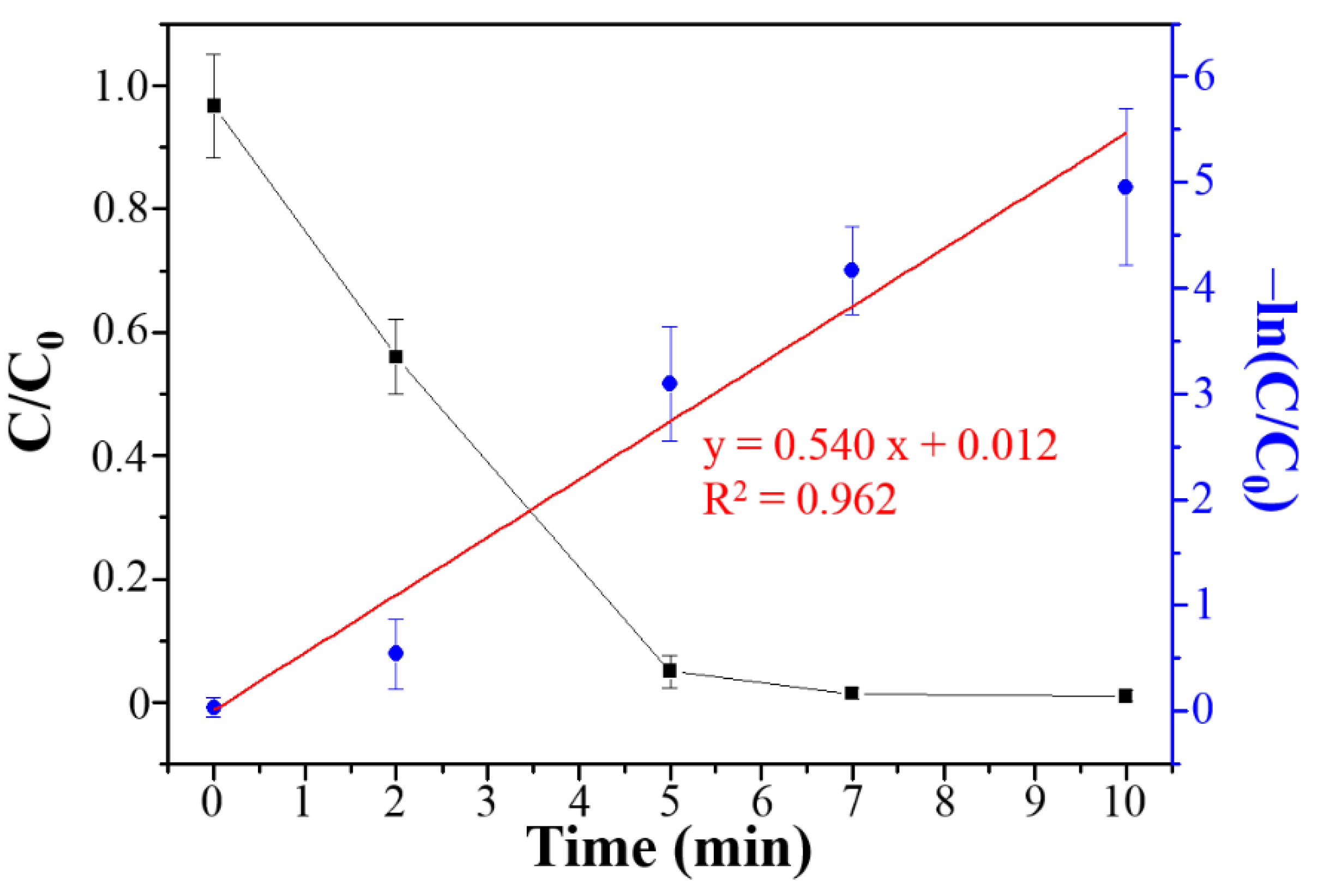 Materials 11 00708 g006