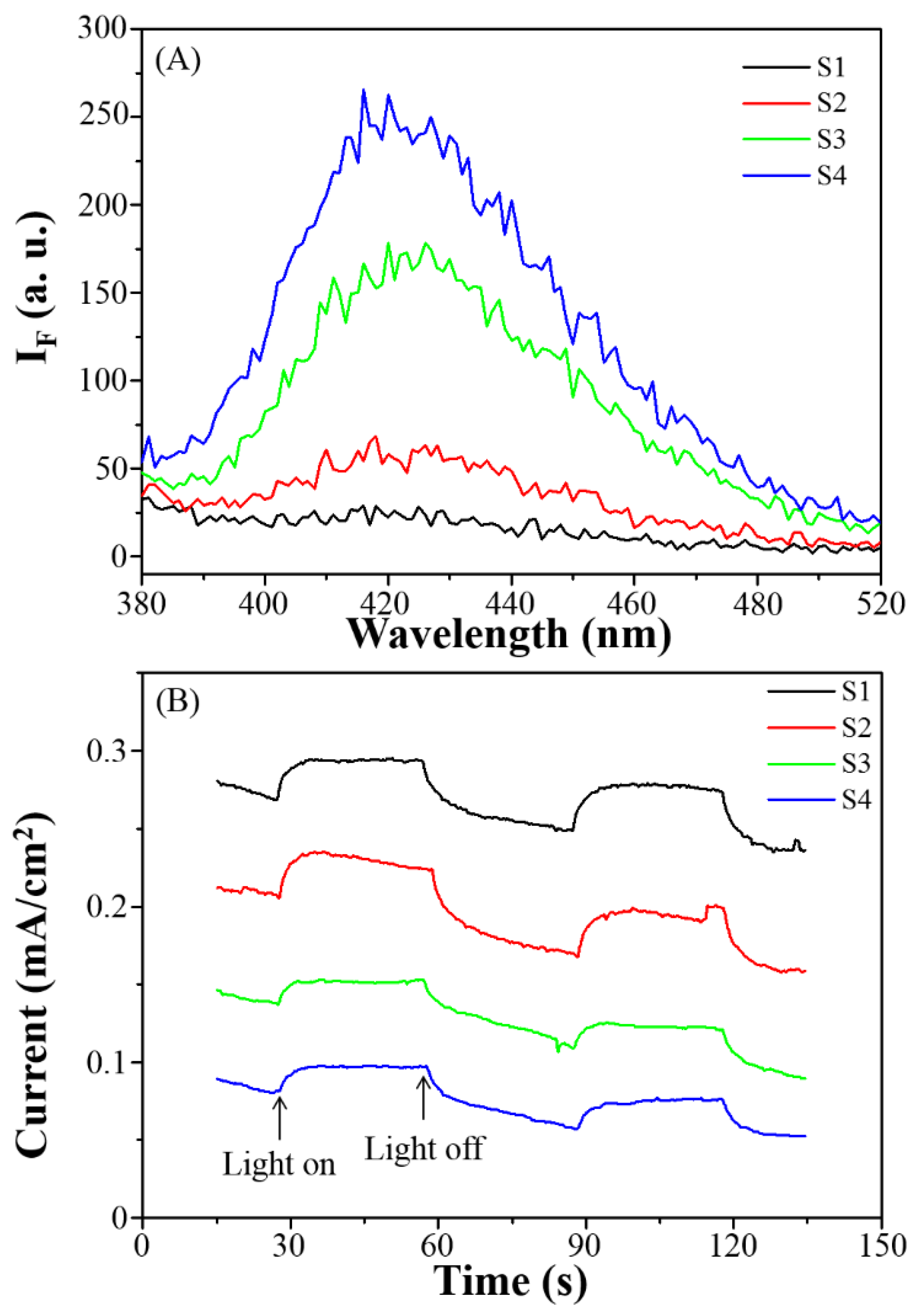 Materials 11 00708 g007