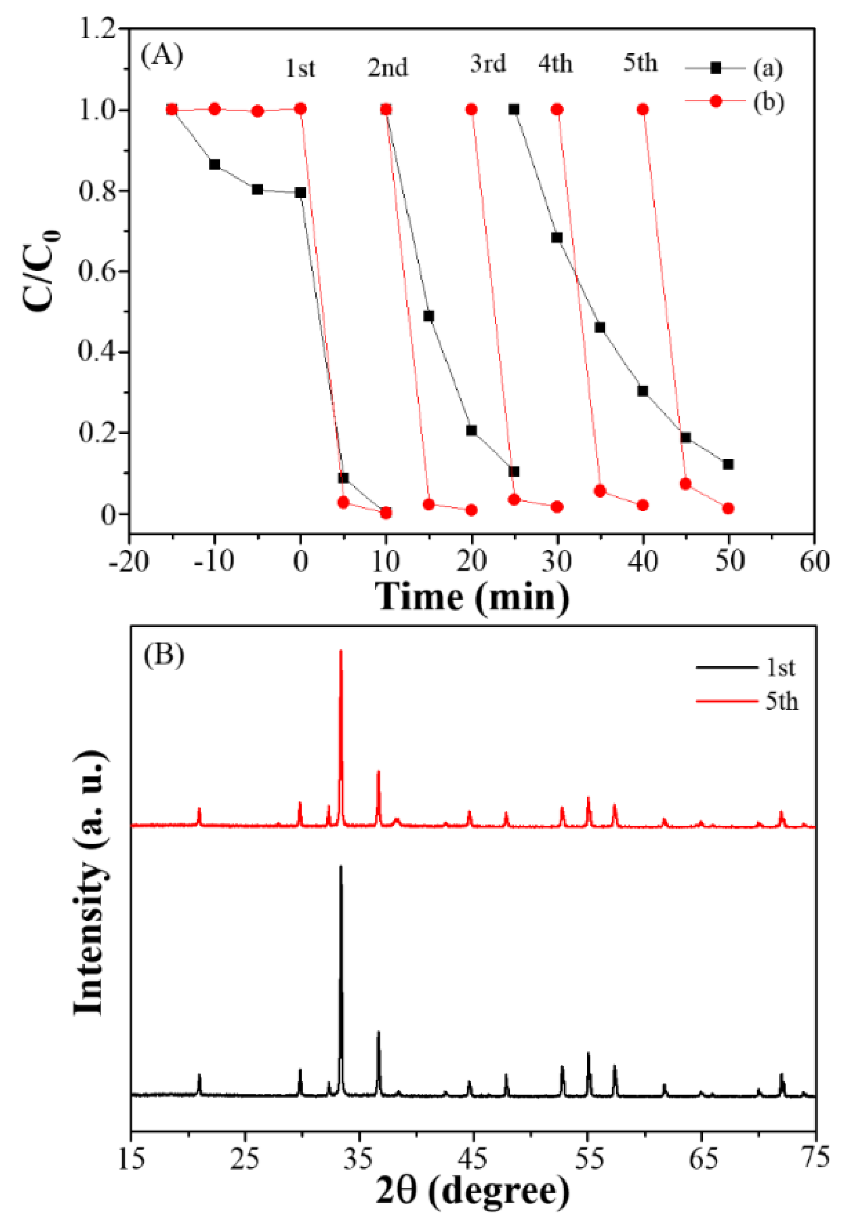 Materials 11 00708 g009