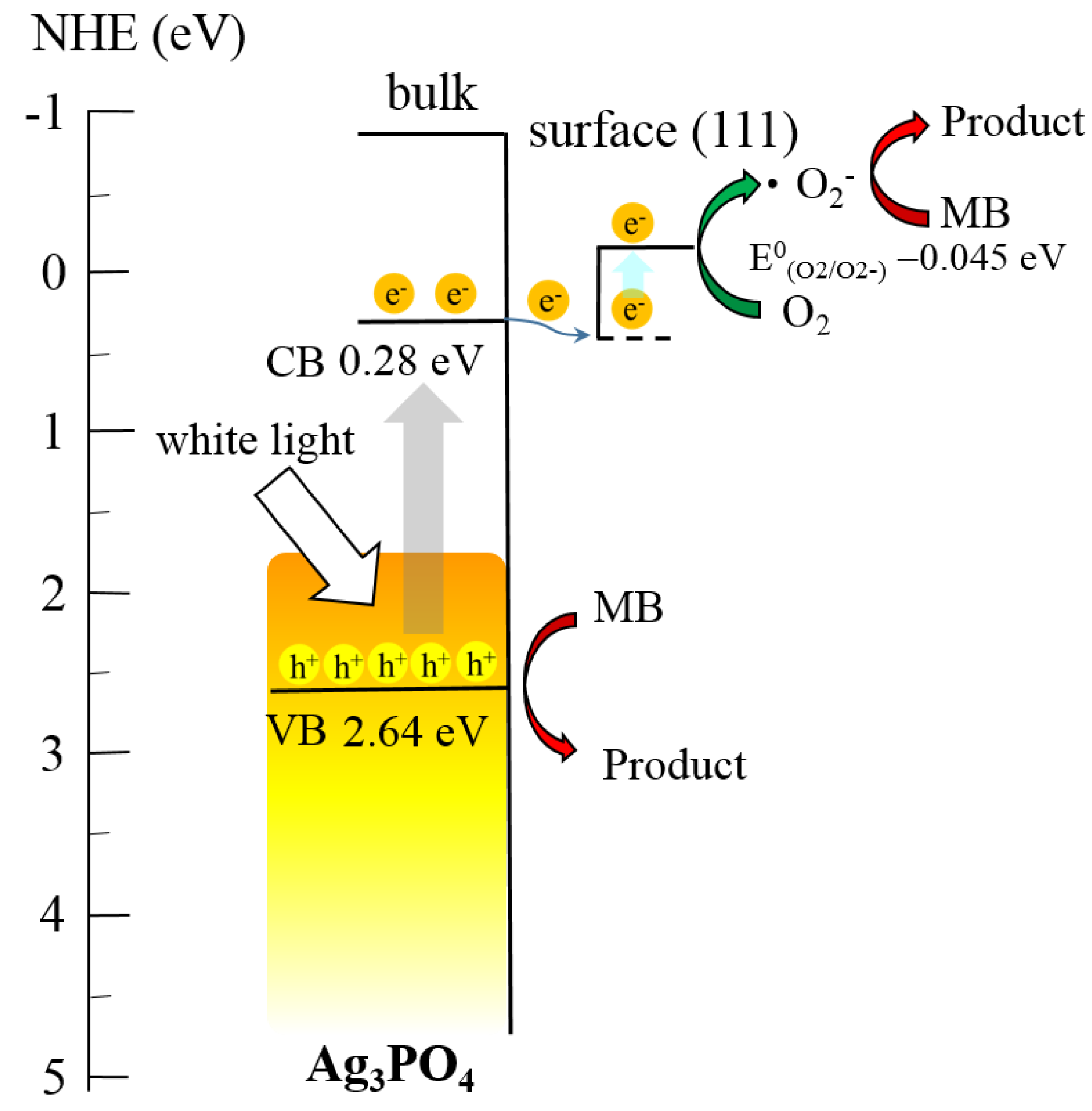 Materials 11 00708 sch001