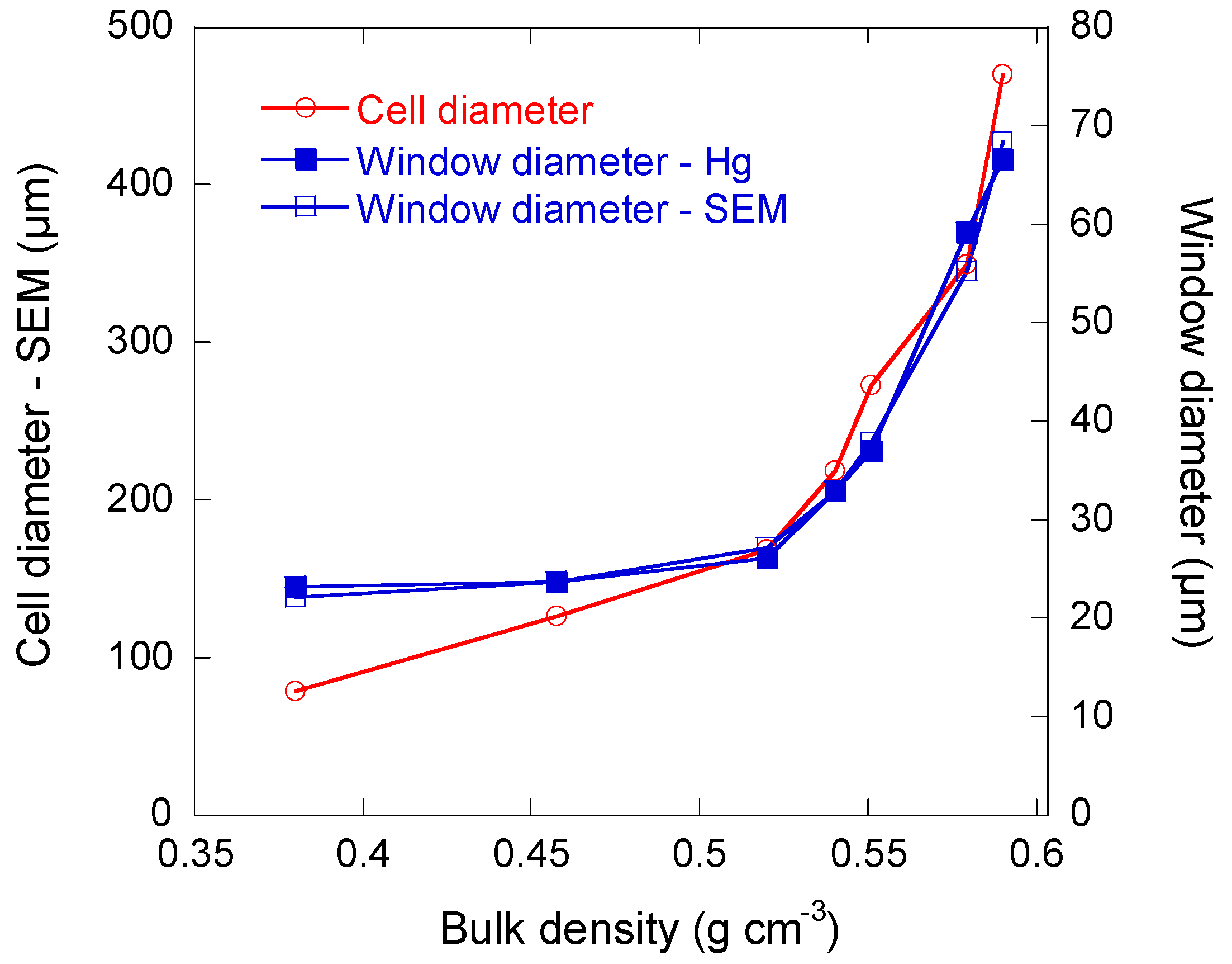 Materials 11 00709 g007