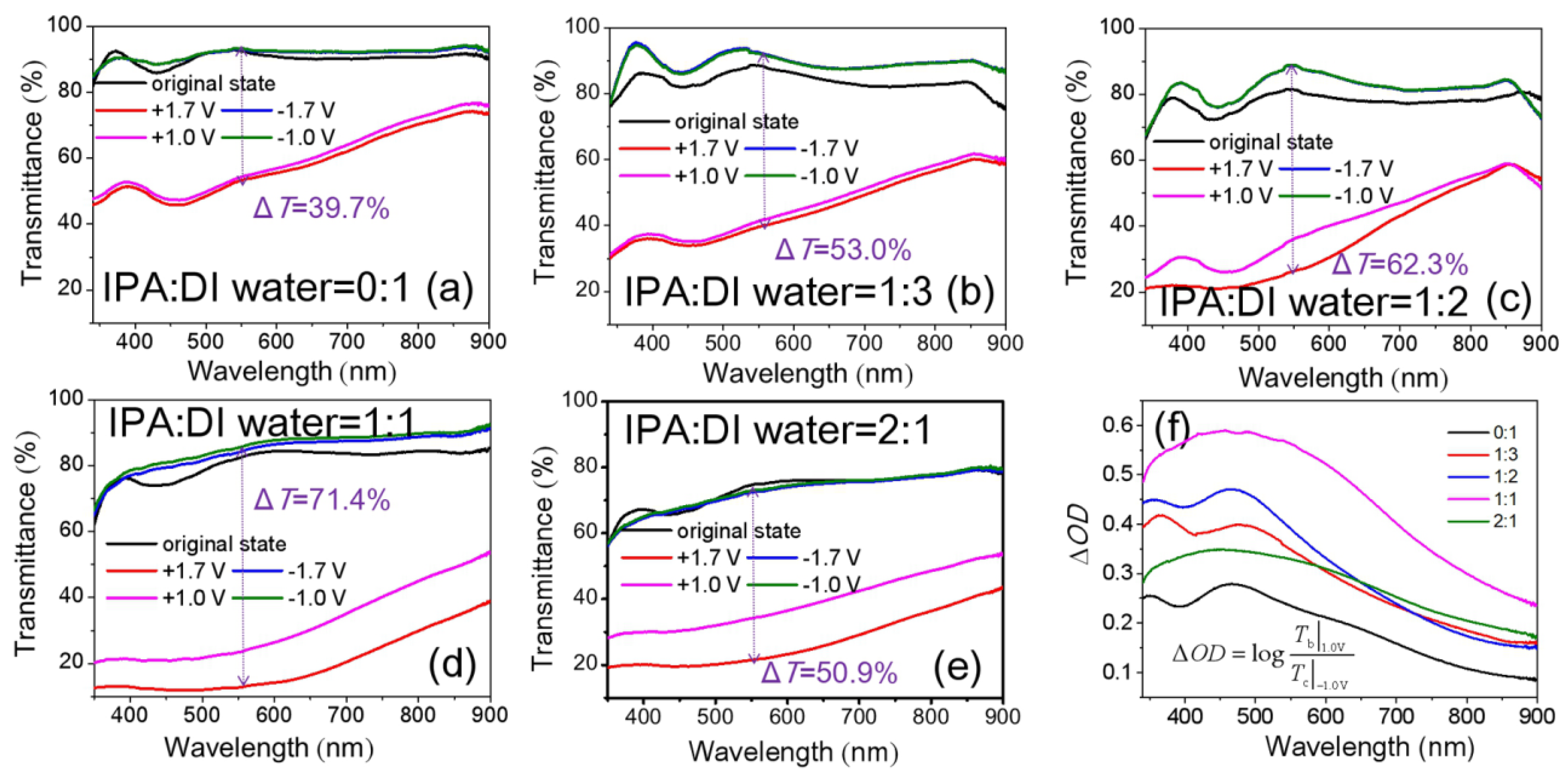 Materials 11 00760 g003