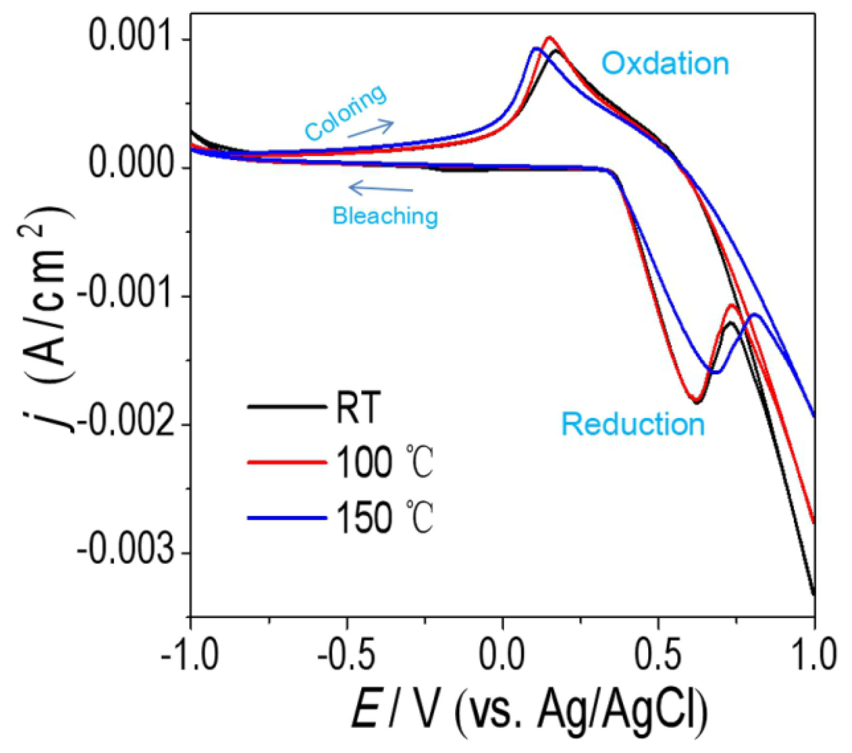 Materials 11 00760 g006
