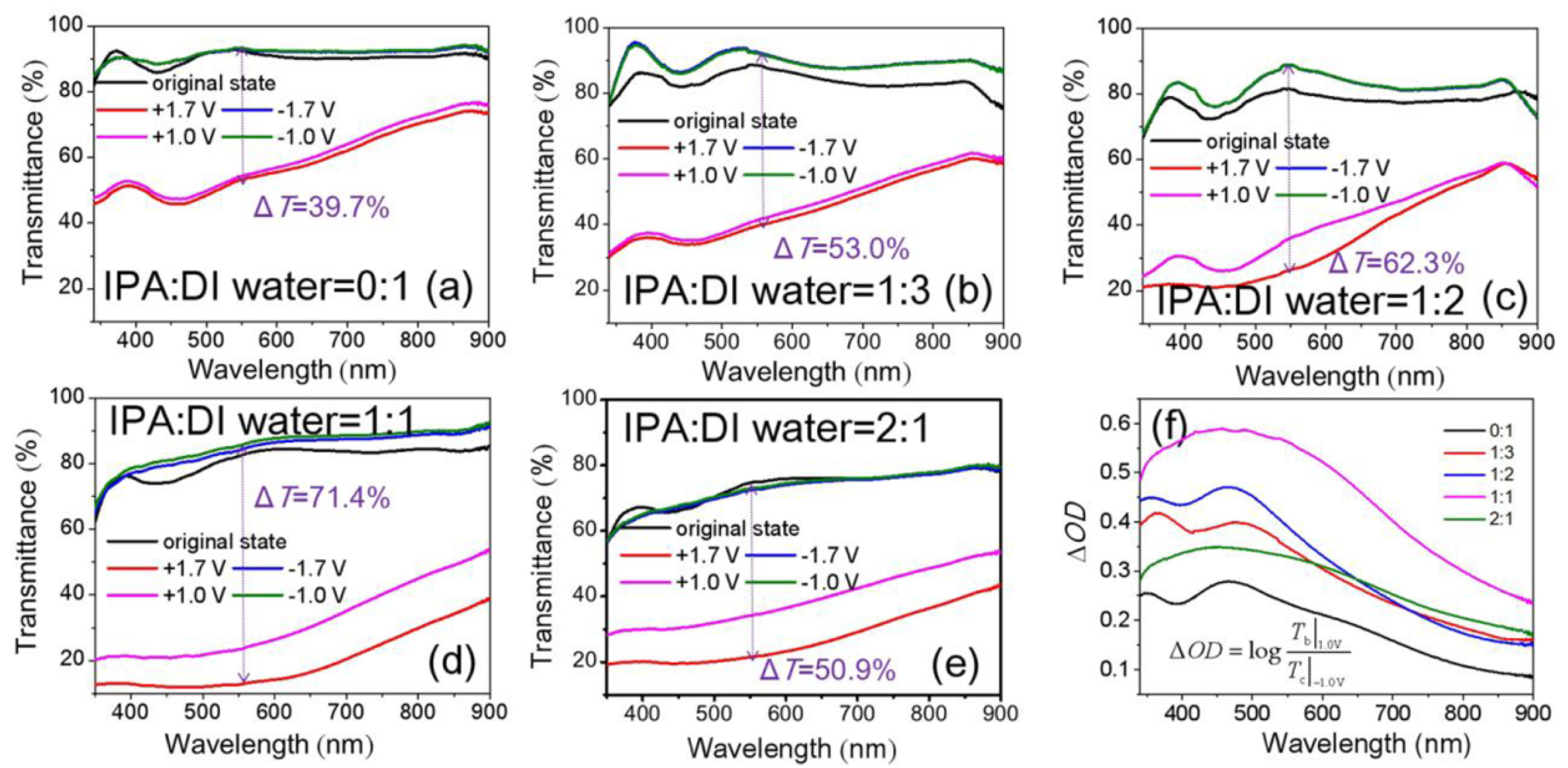 Materials 11 00760 g007
