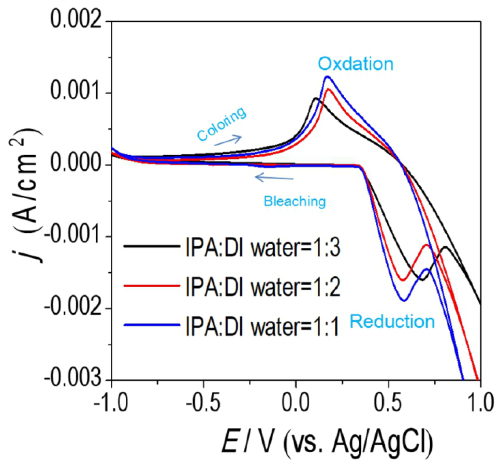 Materials 11 00760 g010