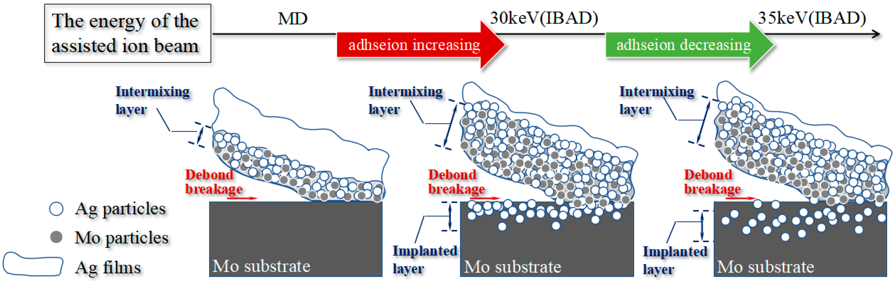 Materials 11 00762 g008
