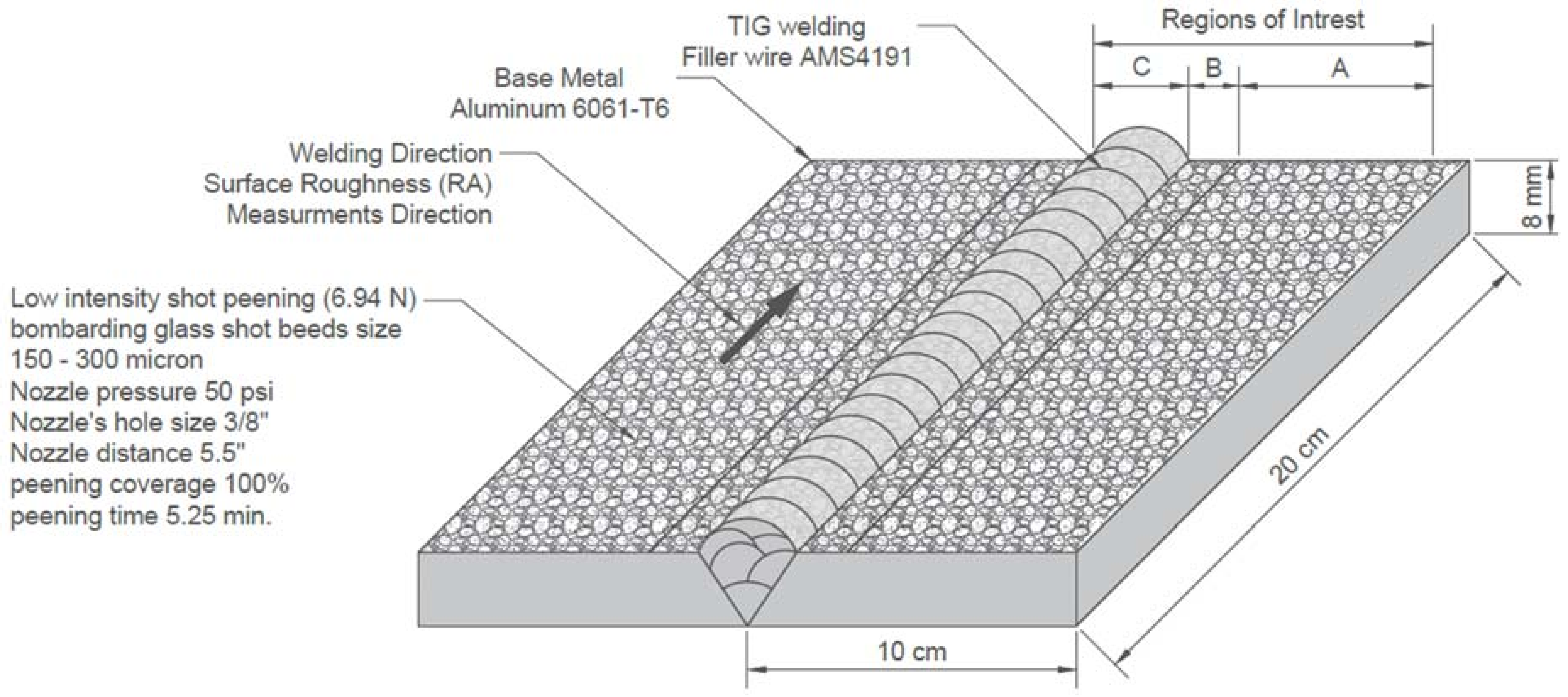 Materials 11 00771 g002