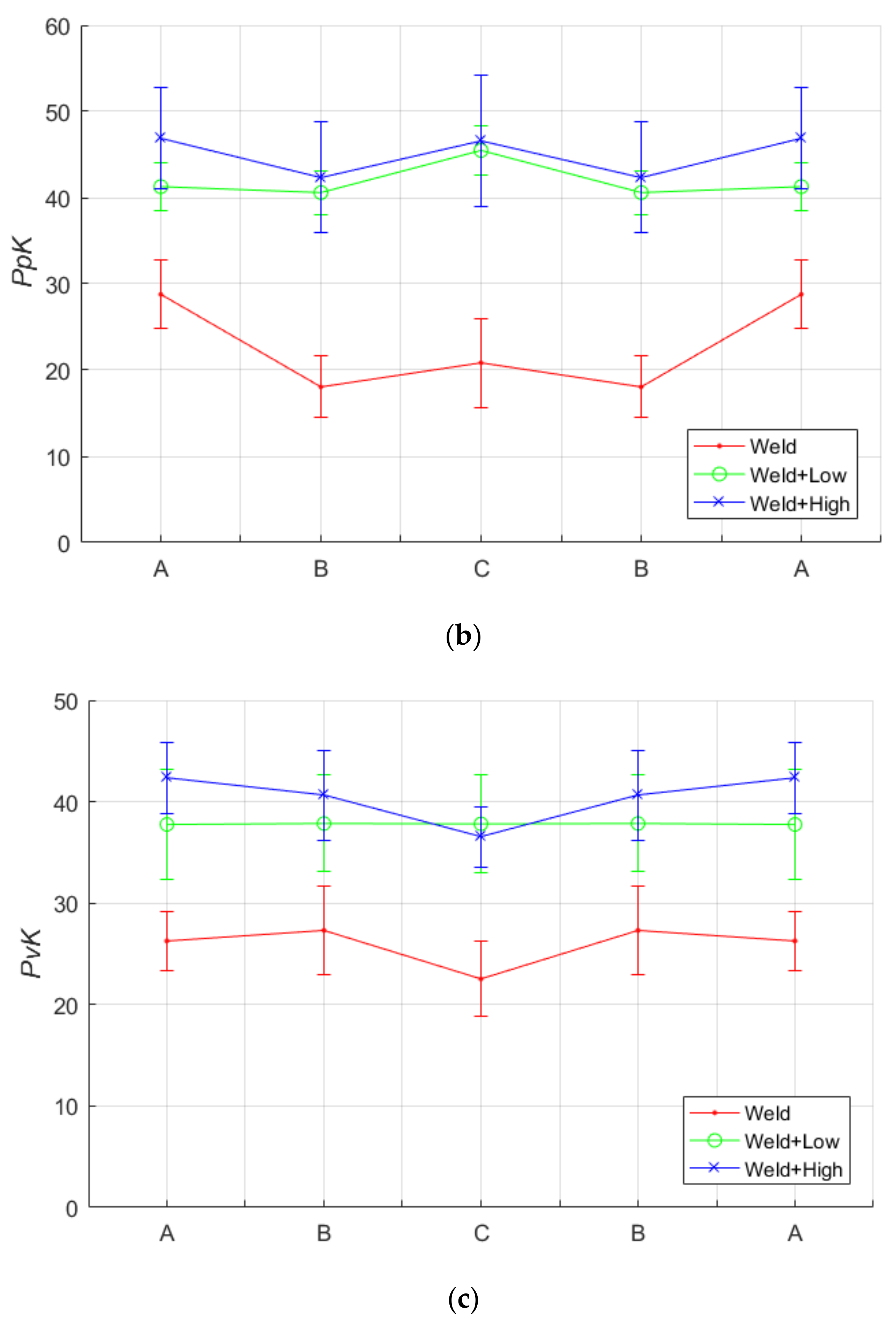Materials 11 00771 g015b