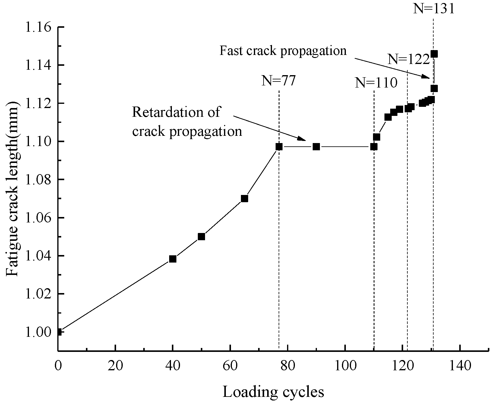 Materials 11 00774 g011