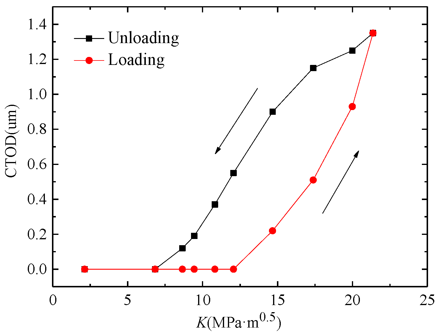 Materials 11 00774 g013