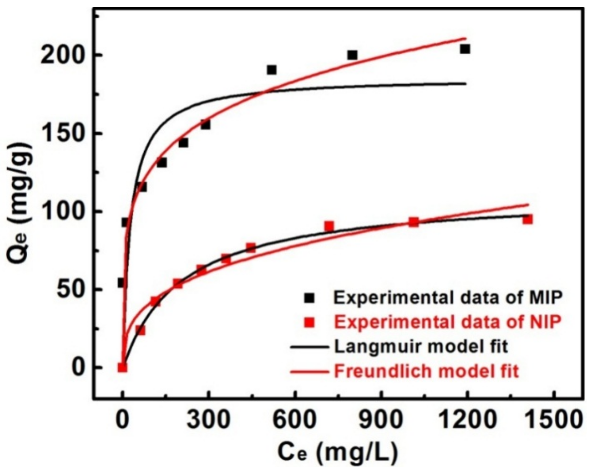 Materials 11 00777 g006
