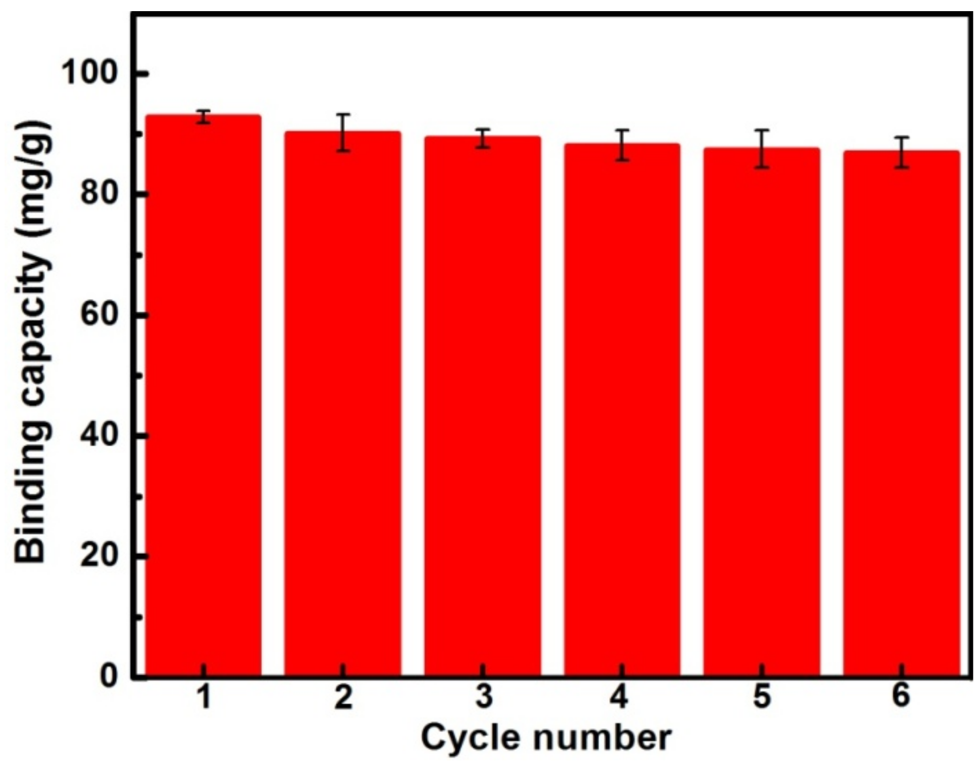 Materials 11 00777 g008